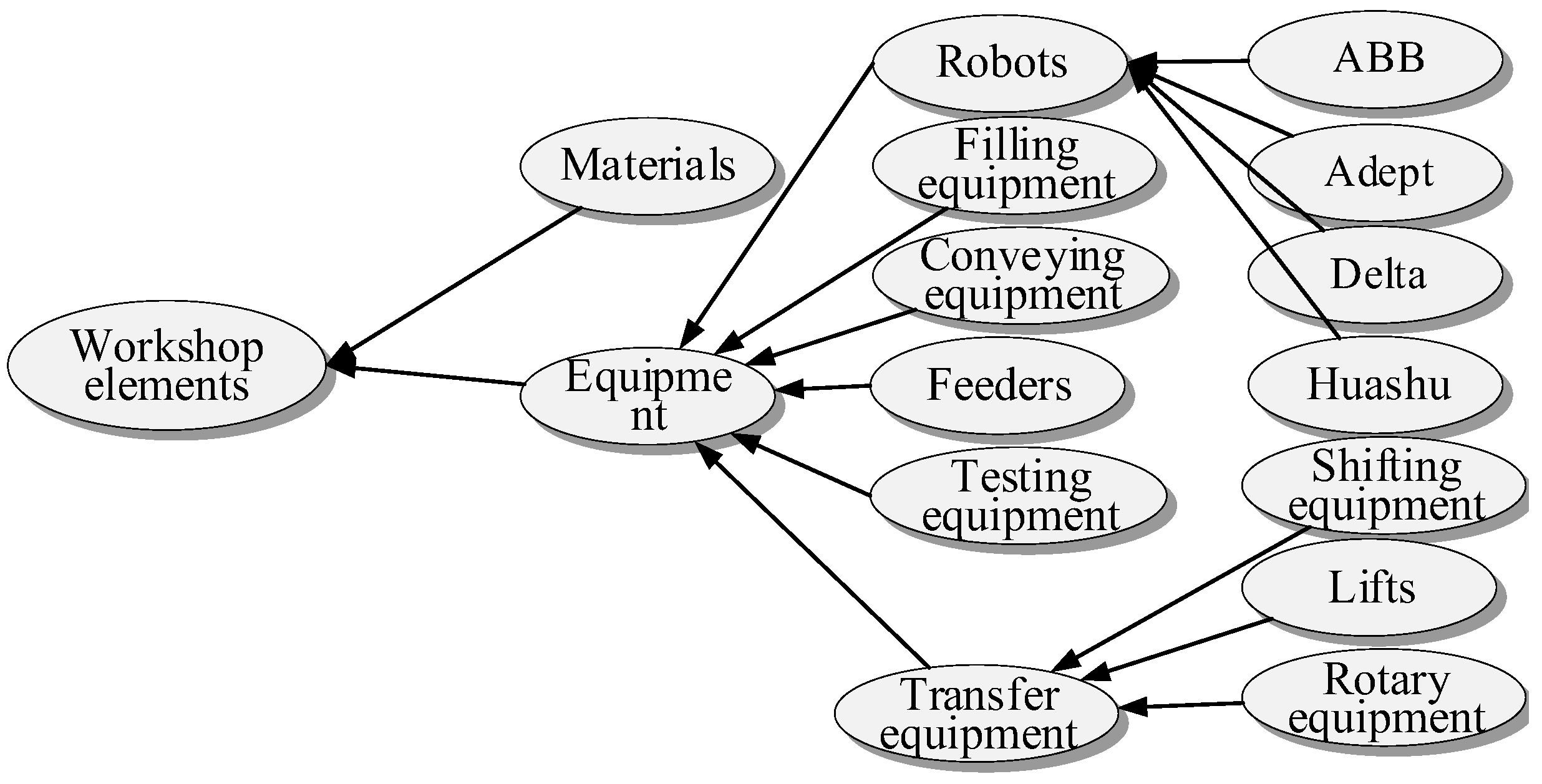 Machines 13 00614 g004