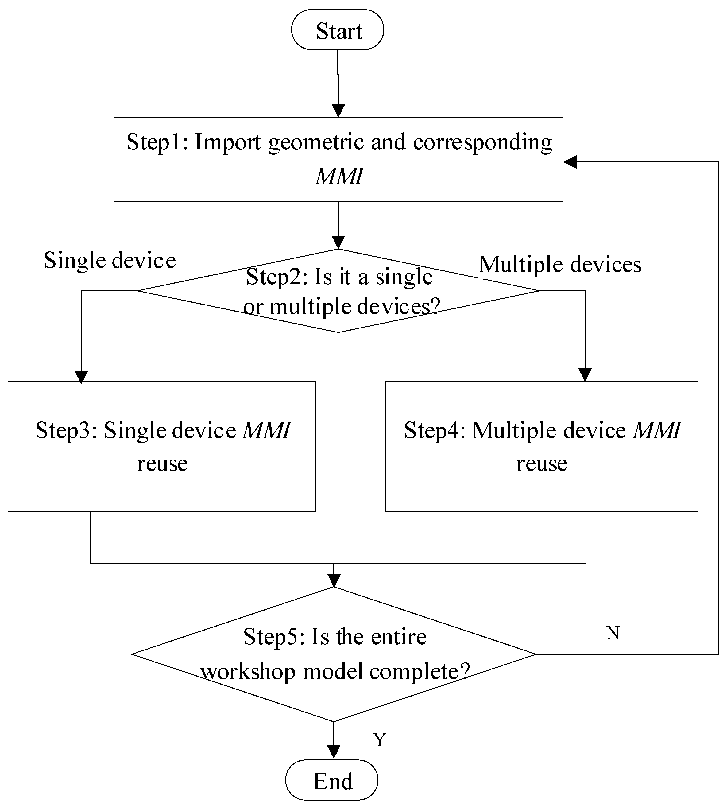 Machines 13 00614 g005