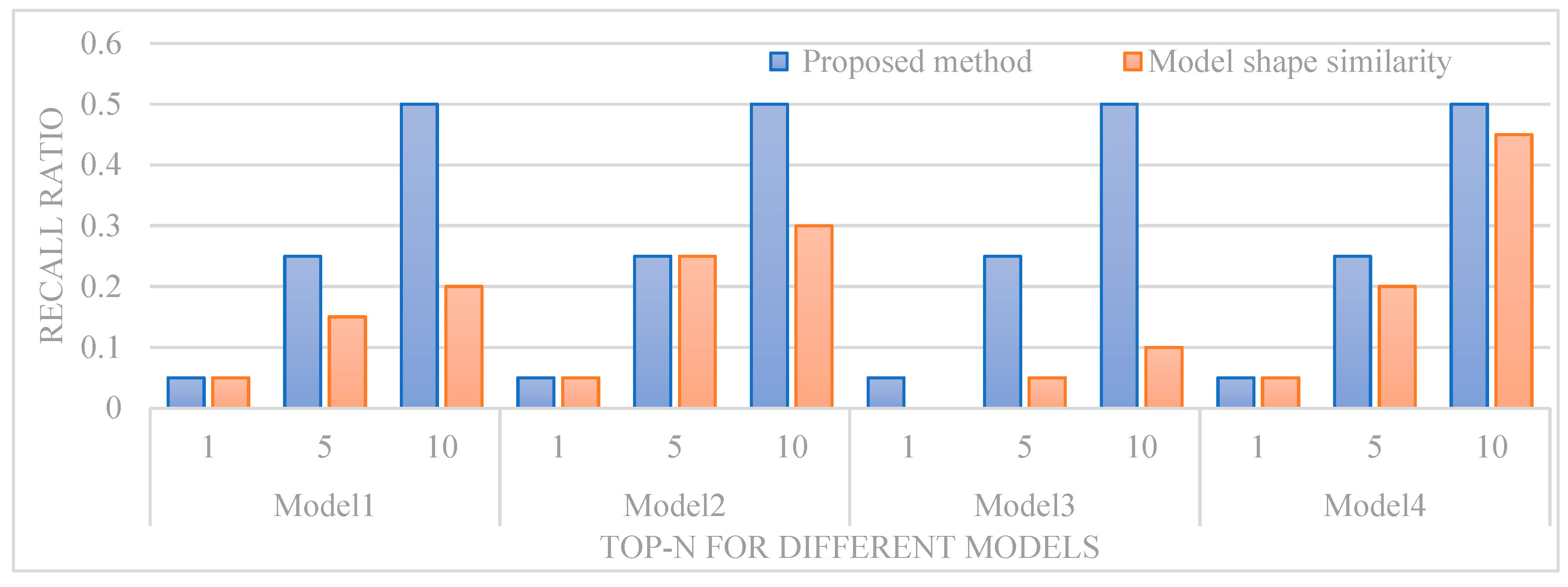 Machines 13 00614 g008