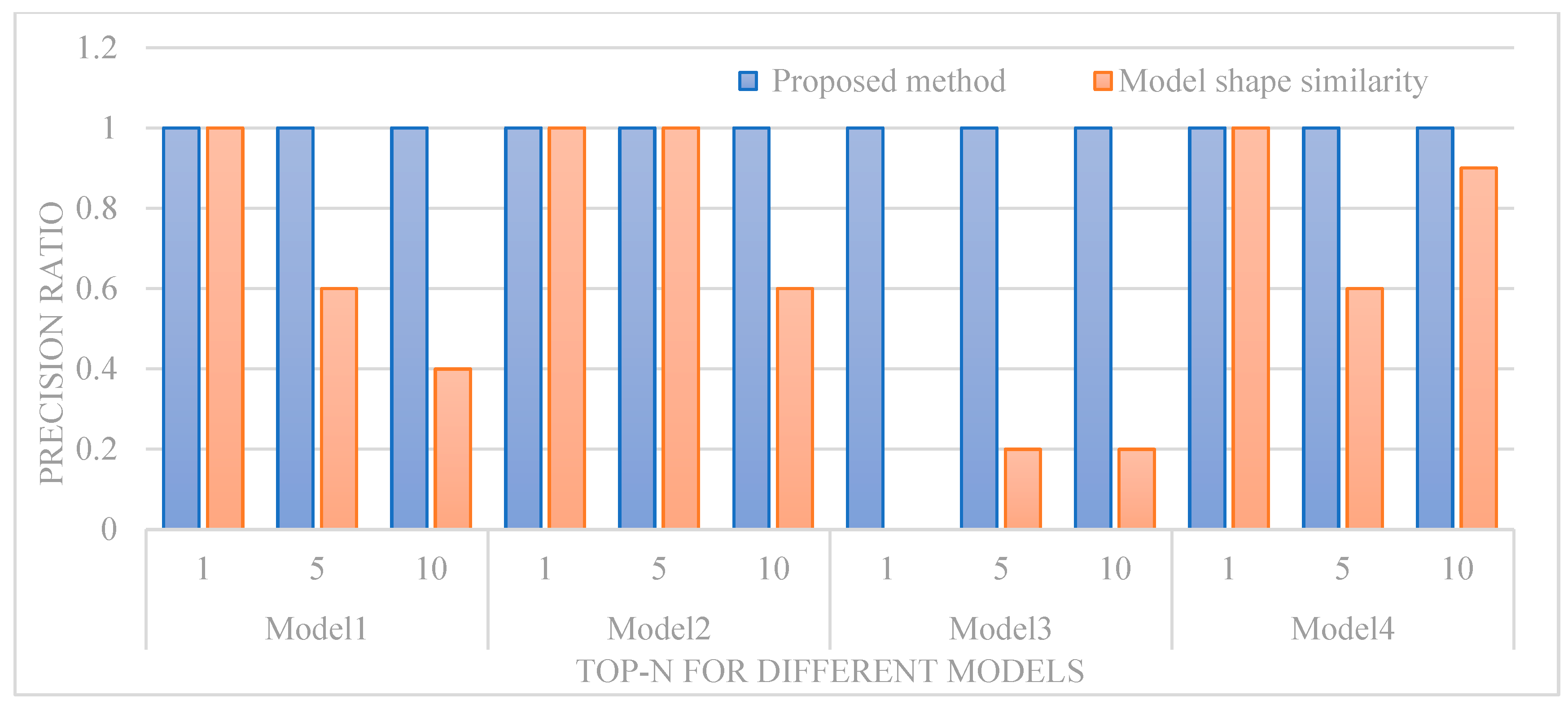 Machines 13 00614 g009