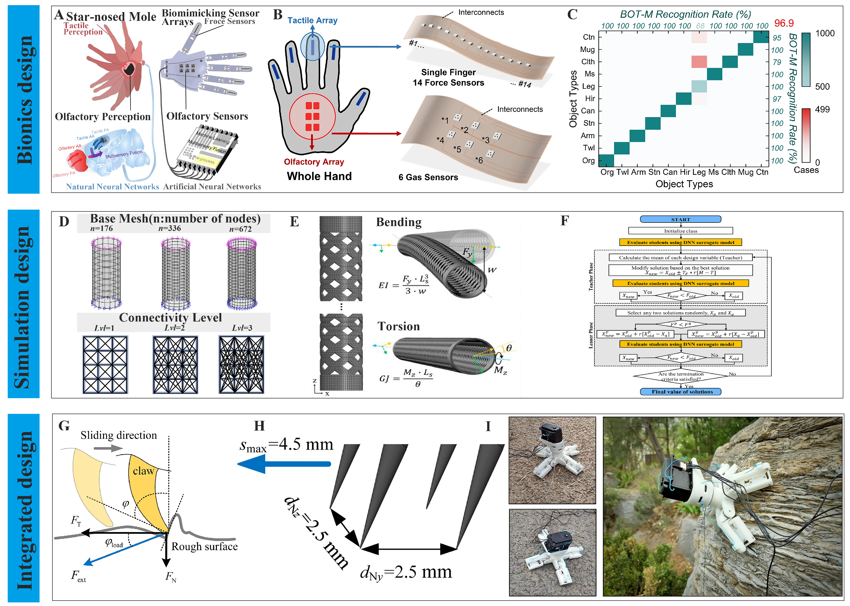 Machines 13 00615 g002