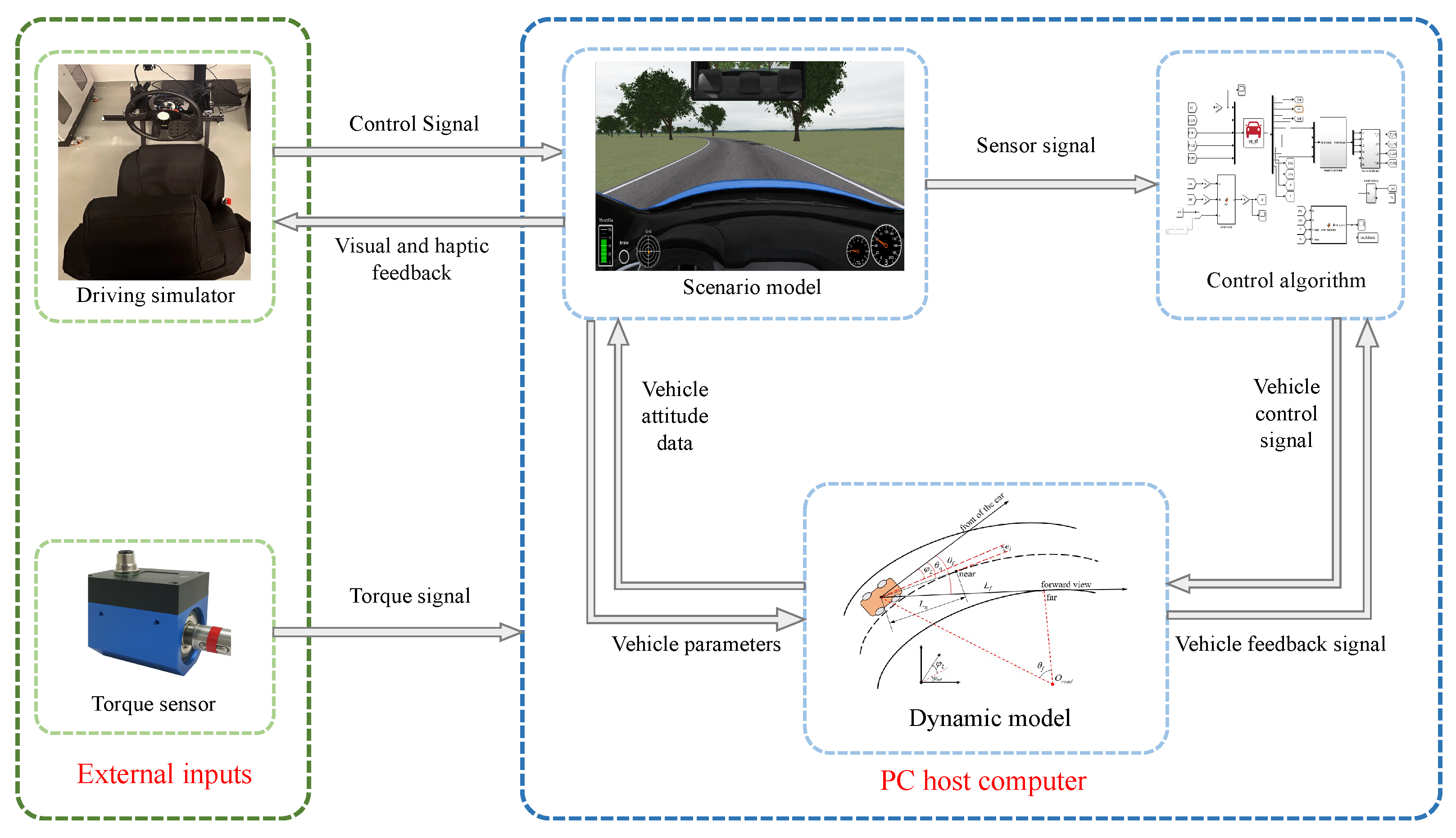 Machines 13 00617 g007