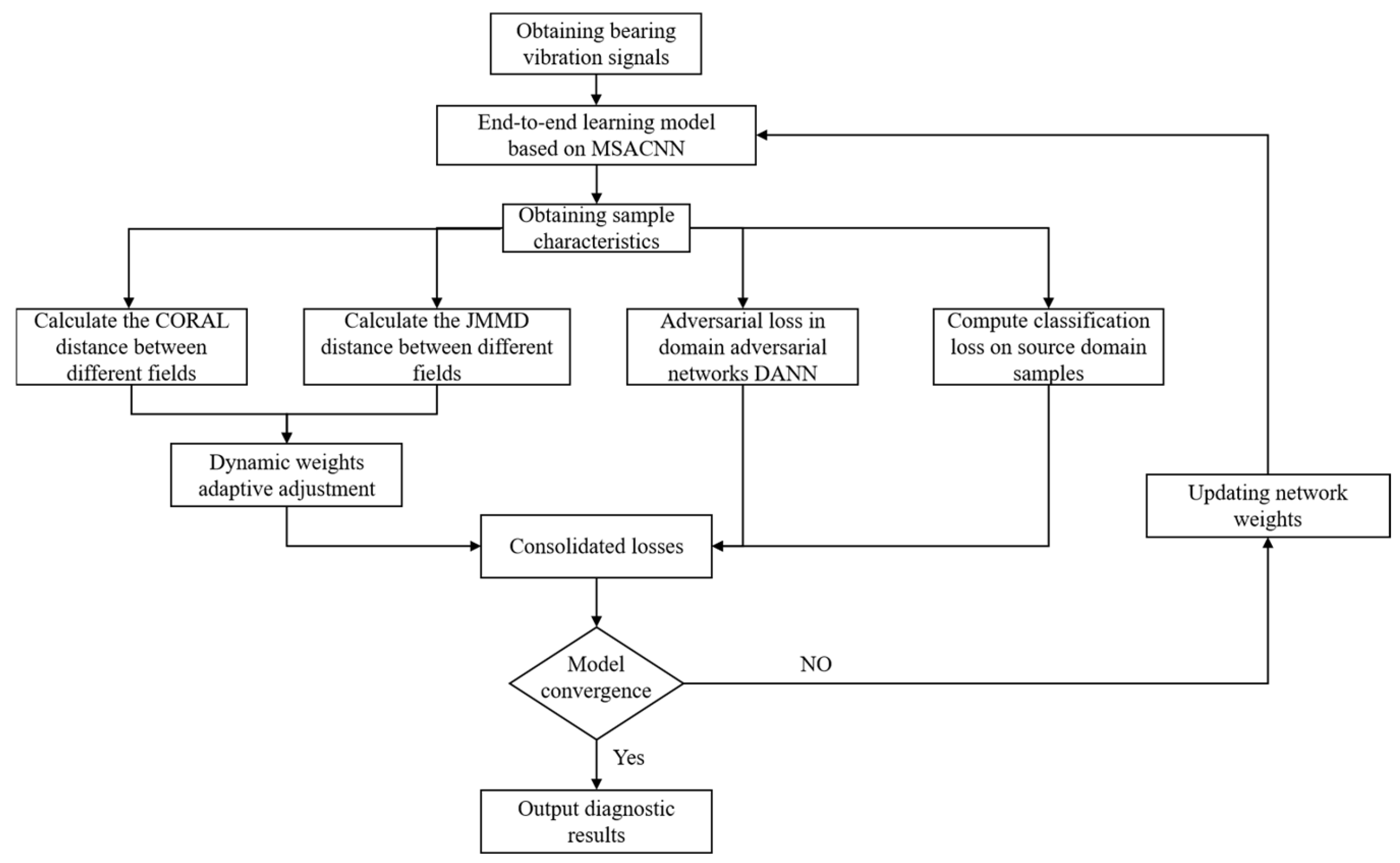 Machines 13 00618 g008