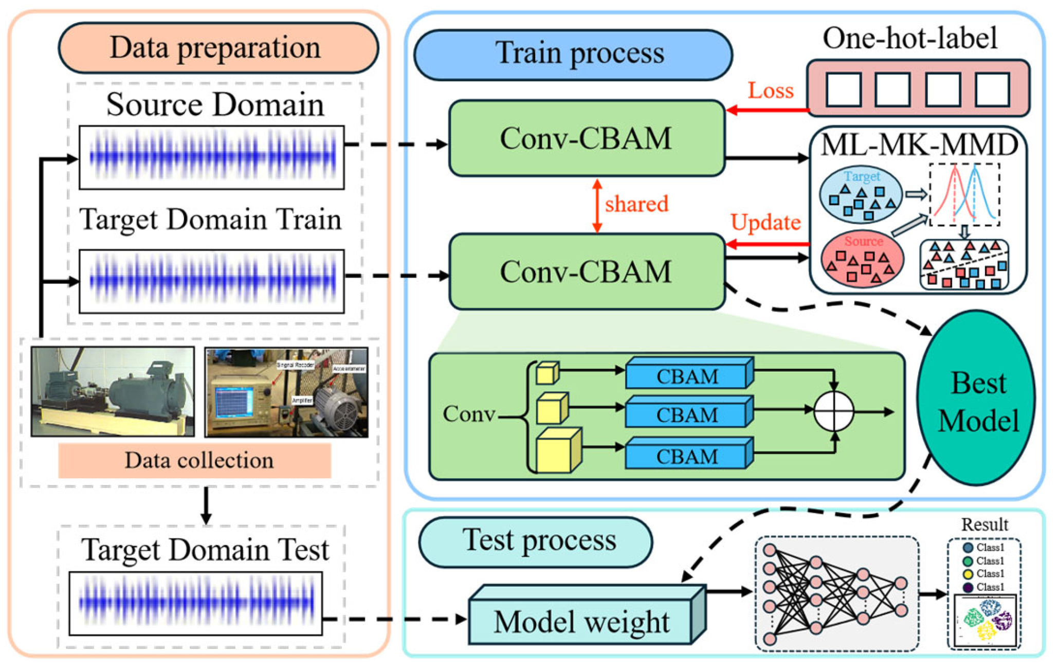 Machines 13 00618 g009