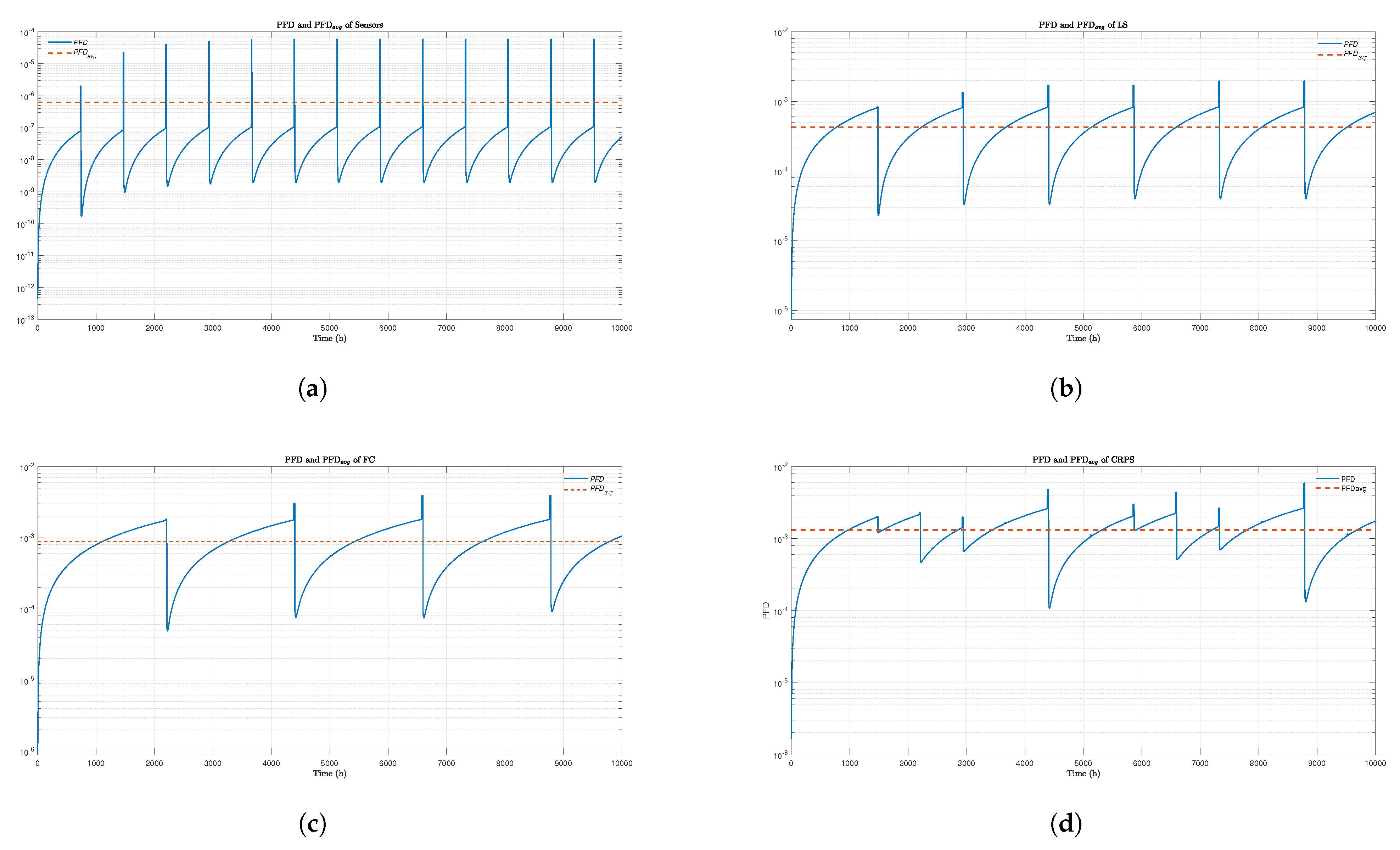 Machines 13 00619 g009