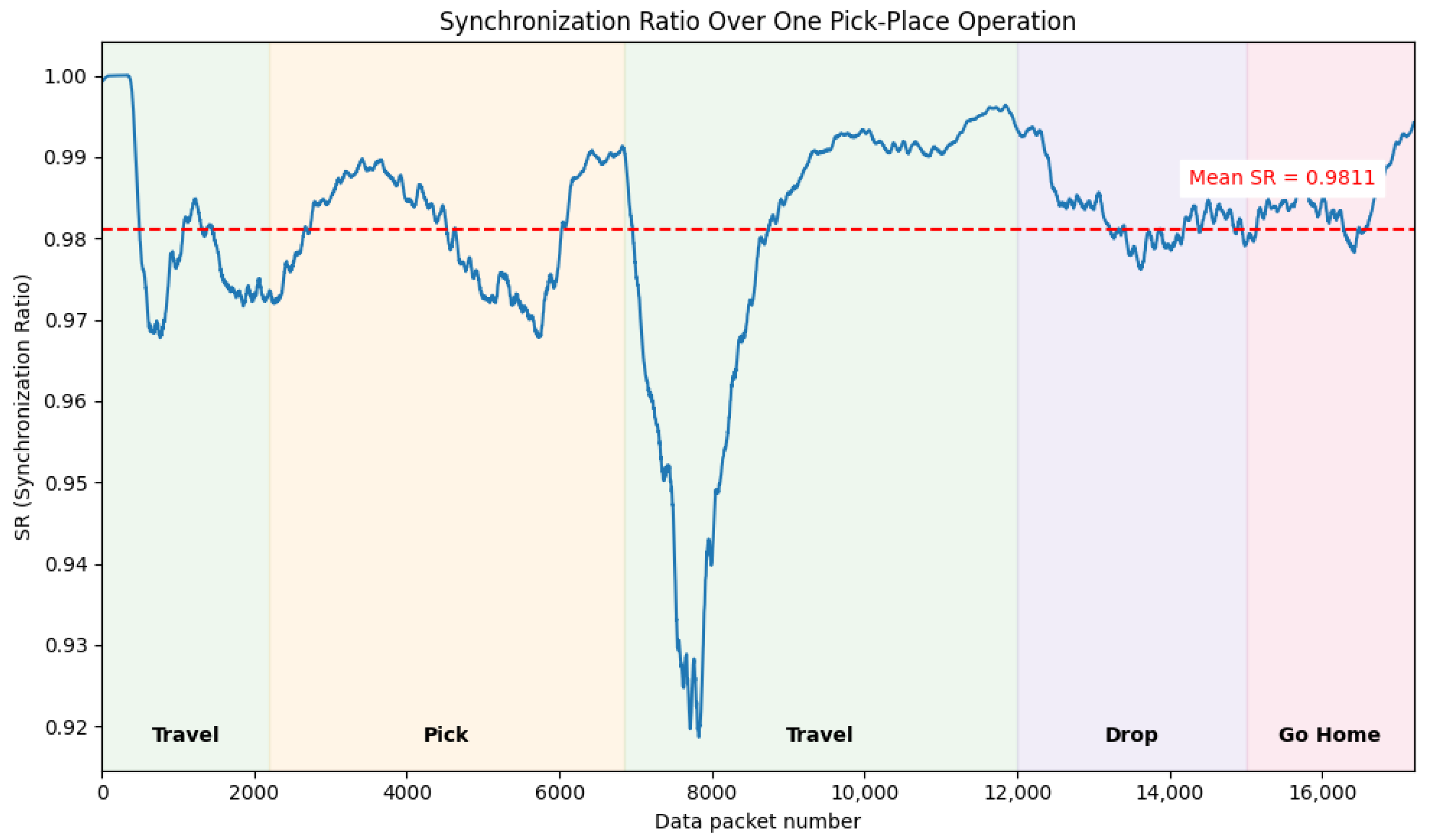 Machines 13 00620 g006