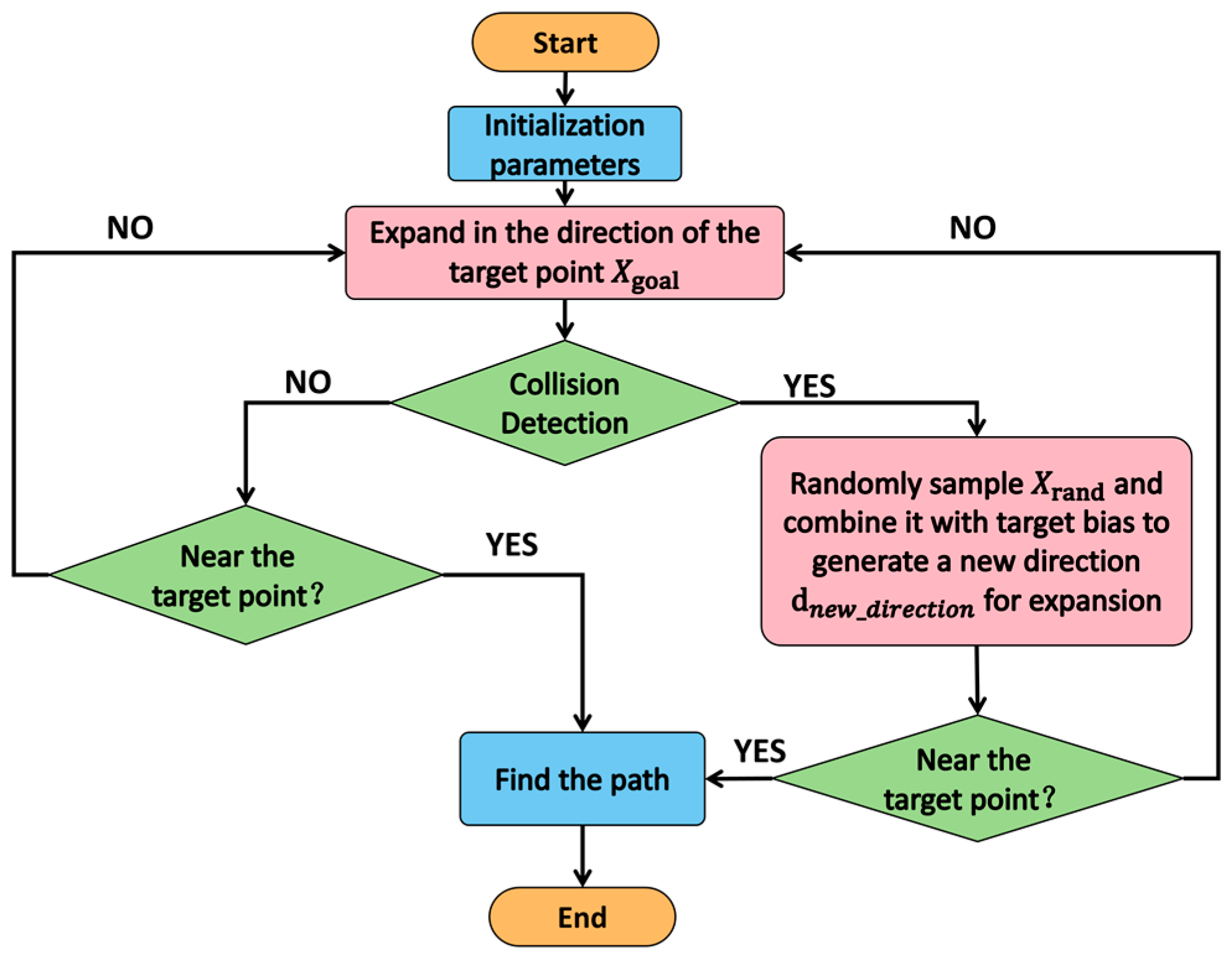 Machines 13 00621 g002
