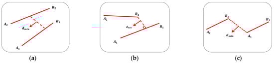 Machines 13 00621 g009