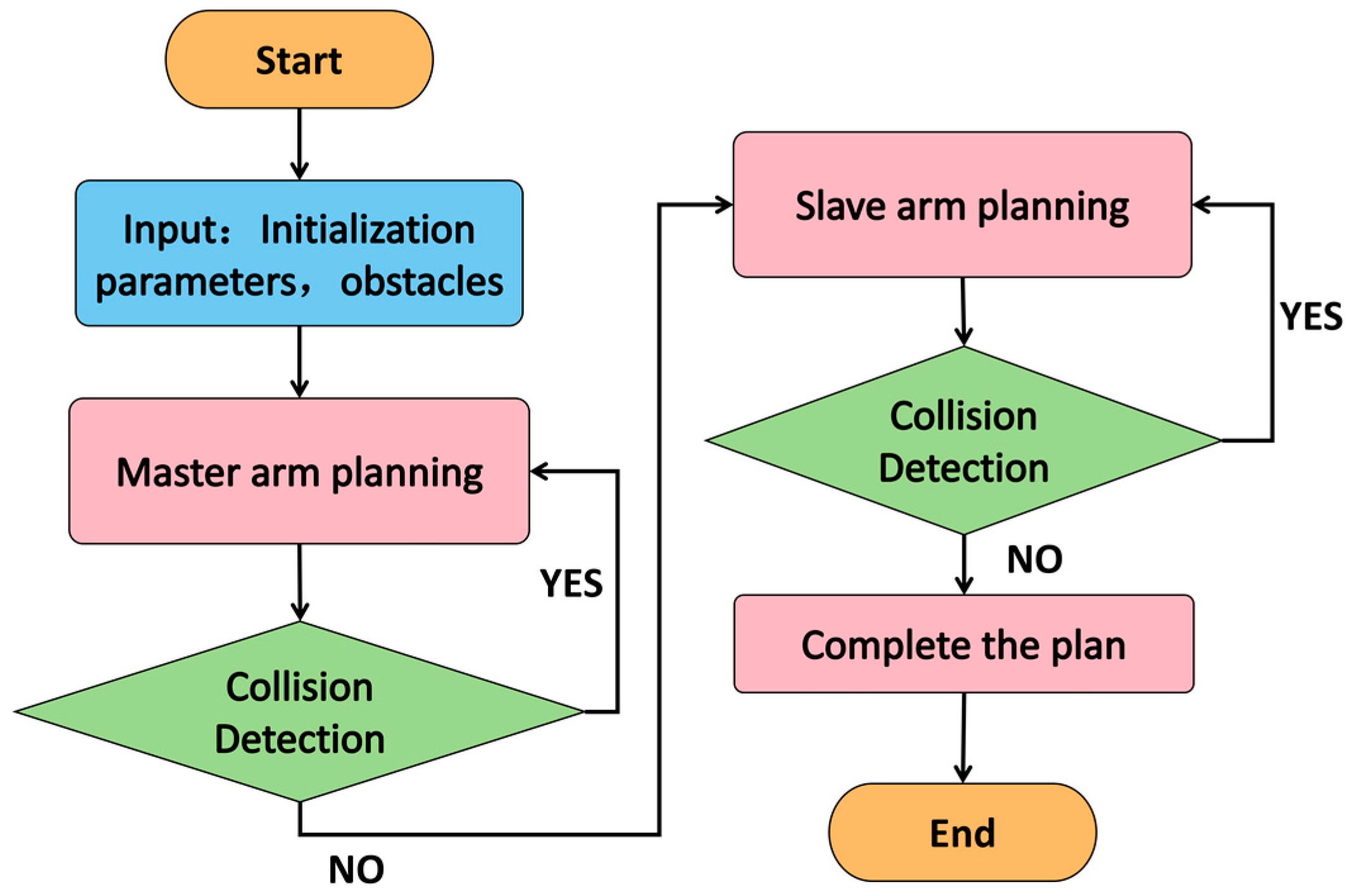 Machines 13 00621 g014