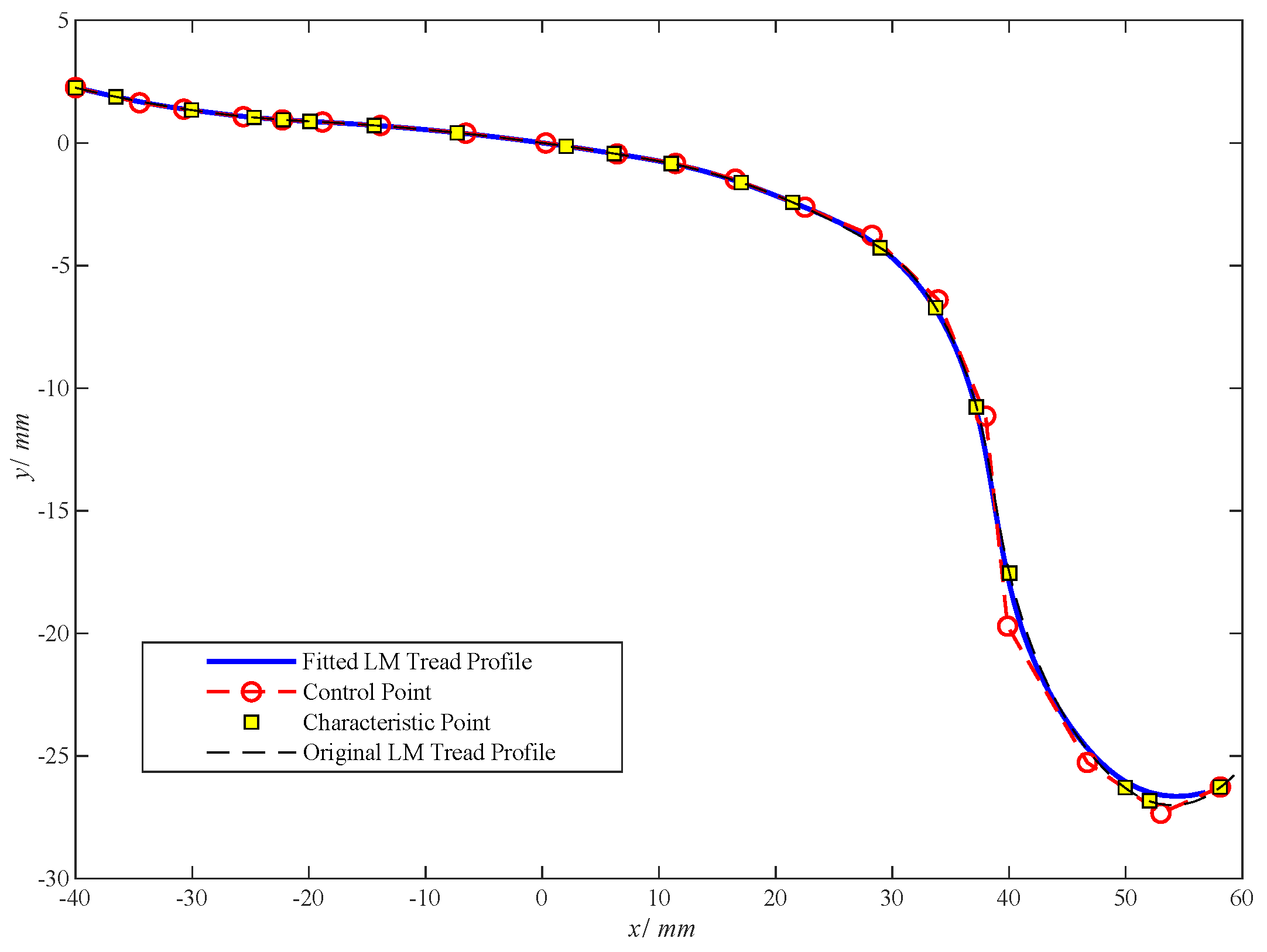 Machines 13 00623 g004