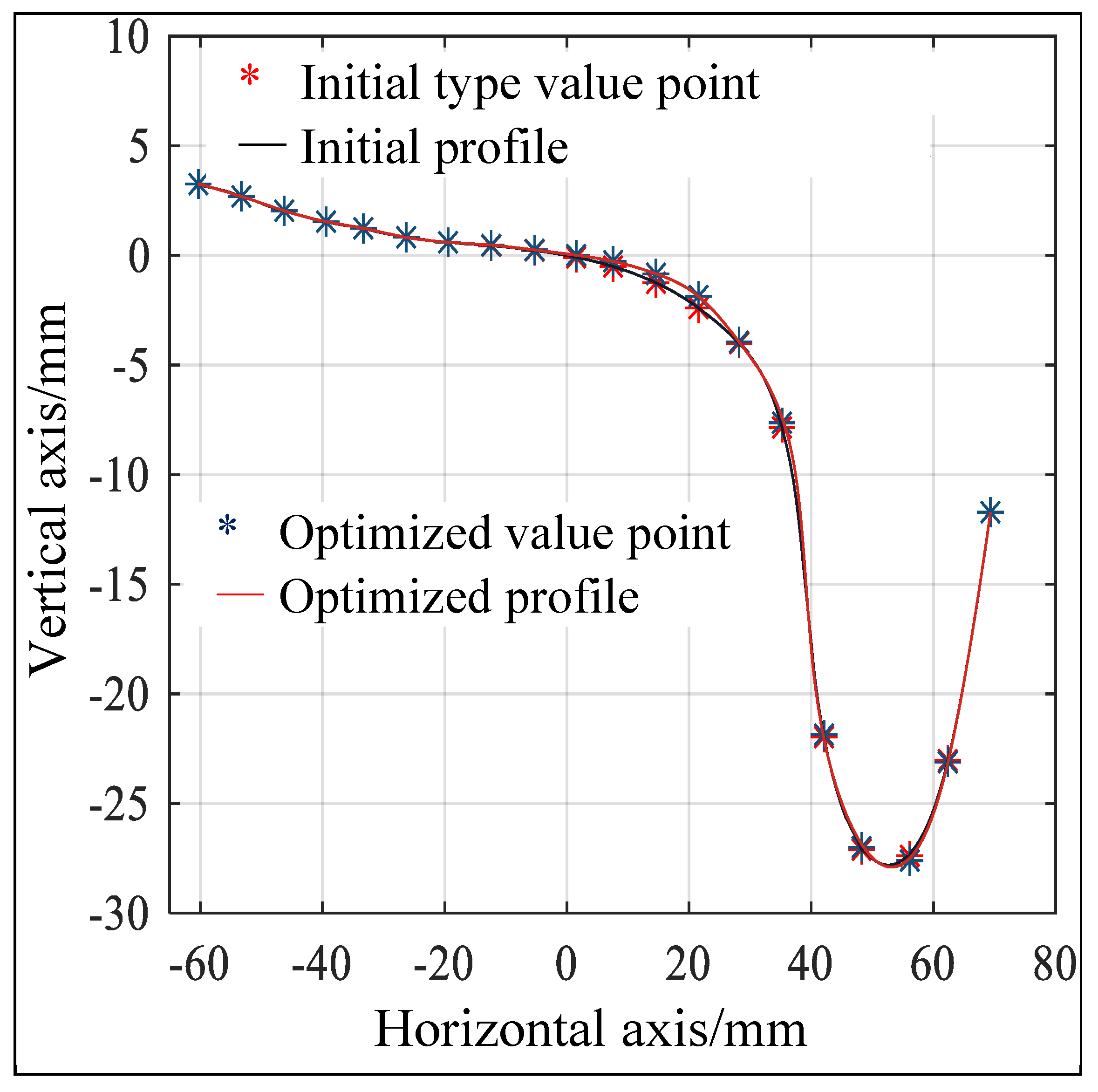 Machines 13 00623 g005