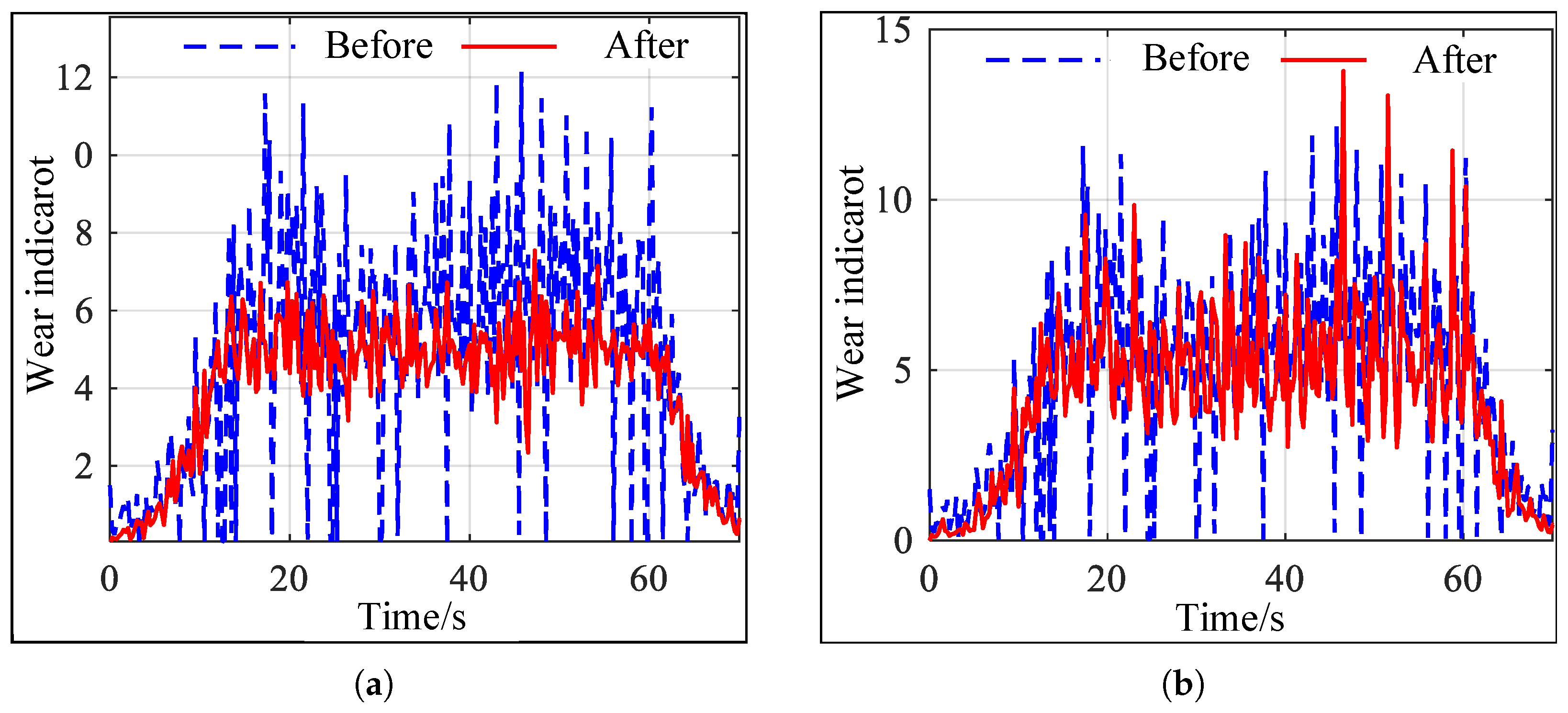 Machines 13 00623 g007