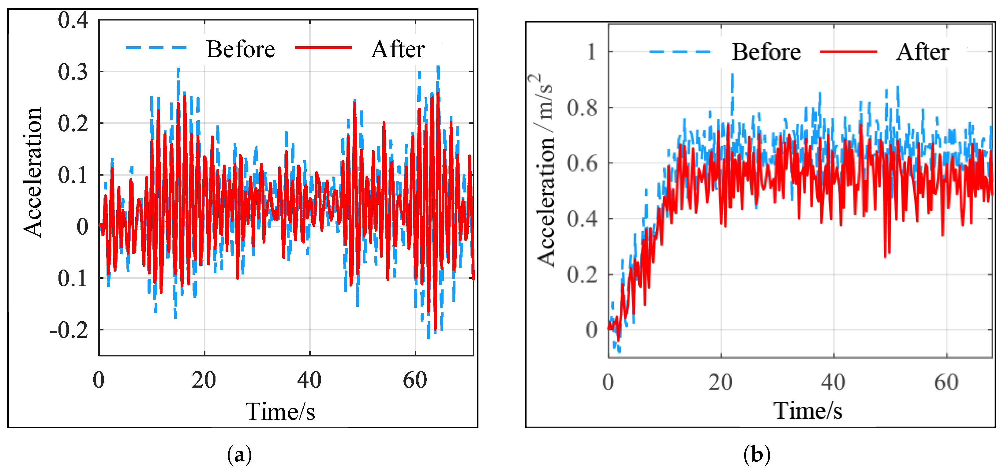 Machines 13 00623 g009