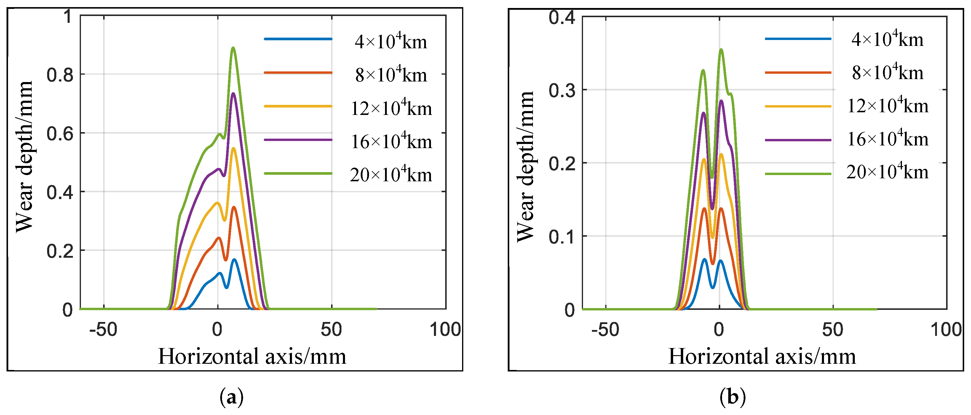 Machines 13 00623 g012