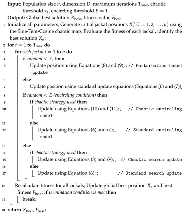 Machines 13 00623 i001
