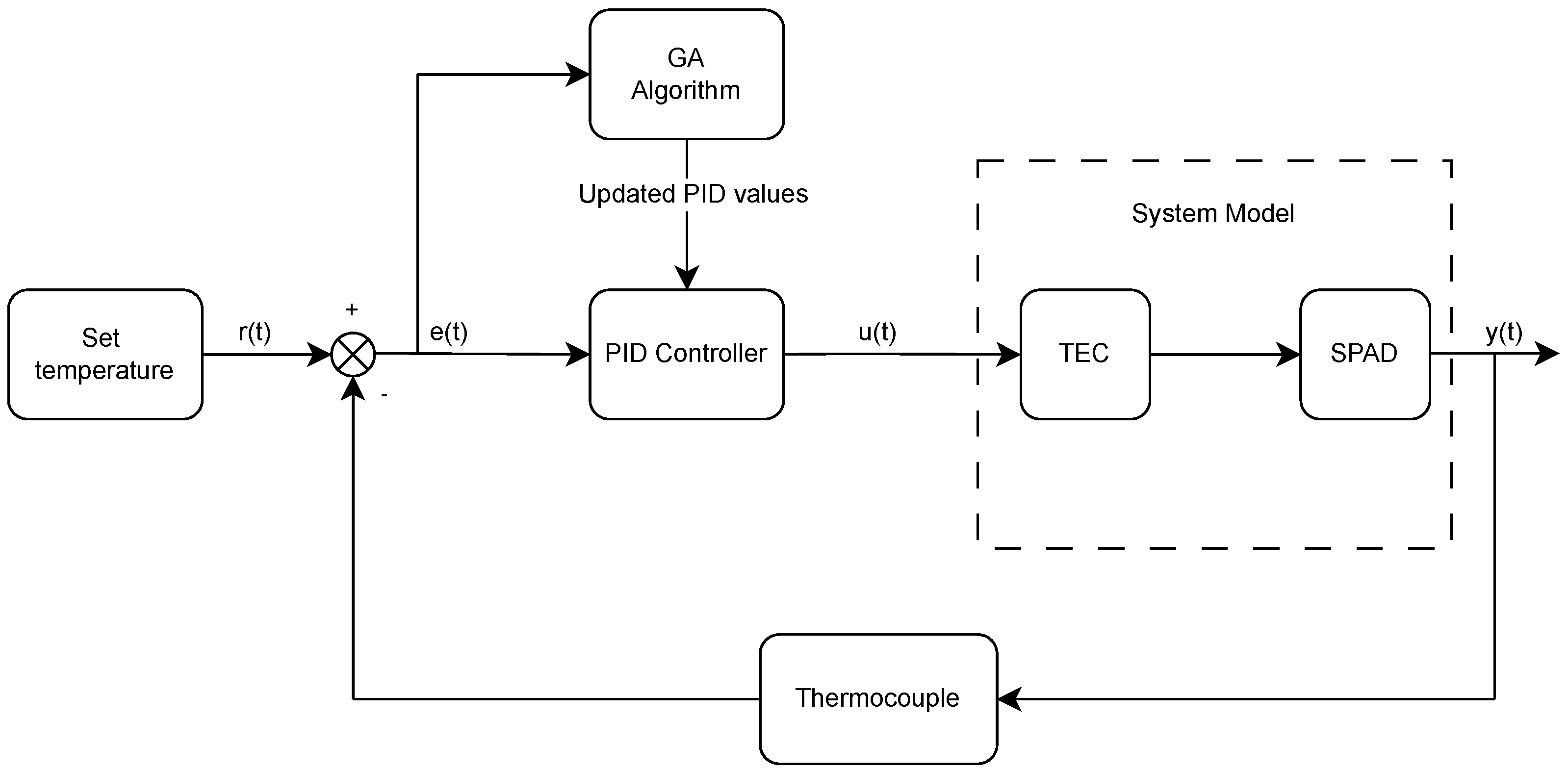 Machines 13 00624 g001 Machines 13 00624 g001