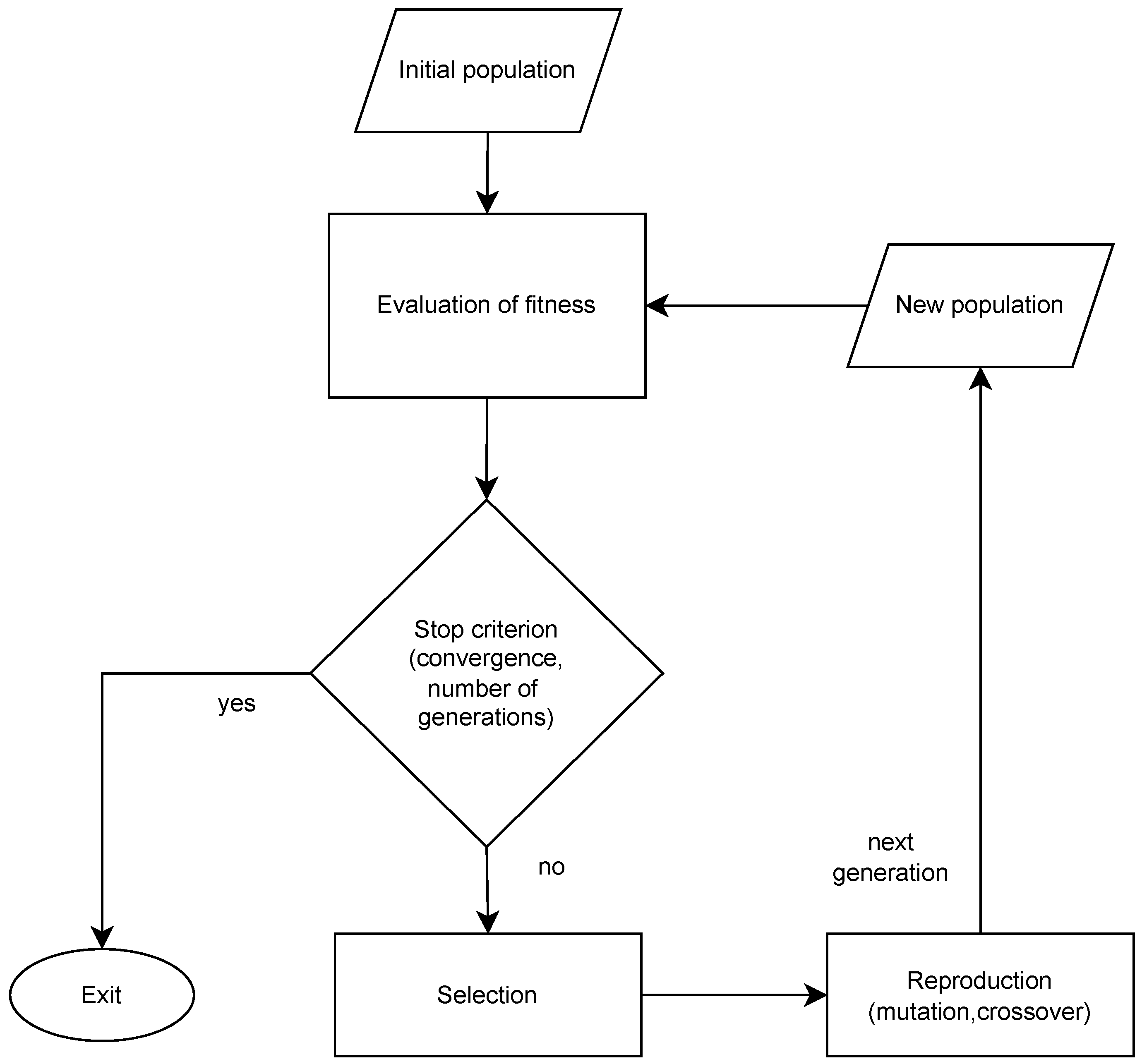 Machines 13 00624 g002 Machines 13 00624 g002