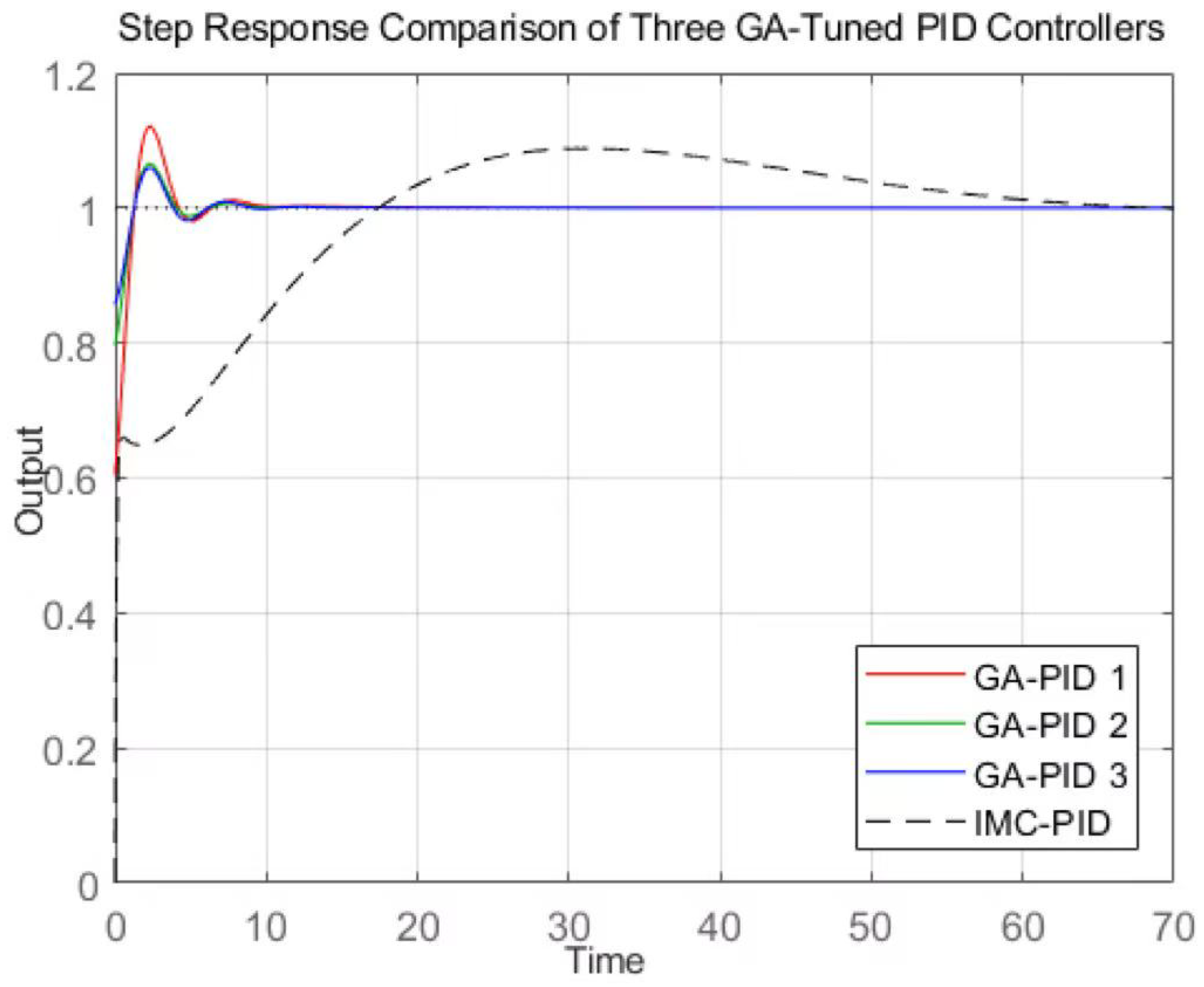 Machines 13 00624 g003 Machines 13 00624 g003