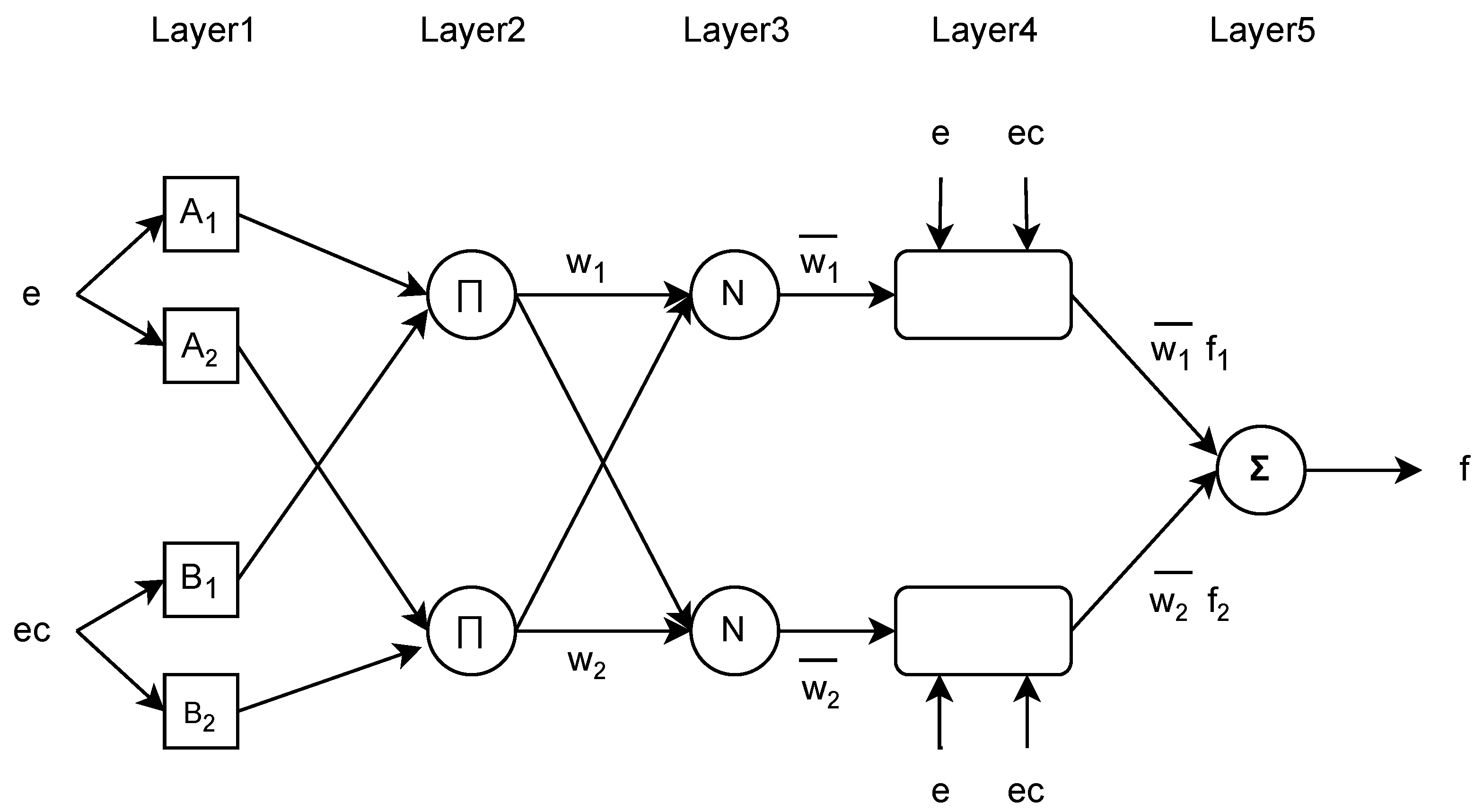 Machines 13 00624 g005 Machines 13 00624 g005