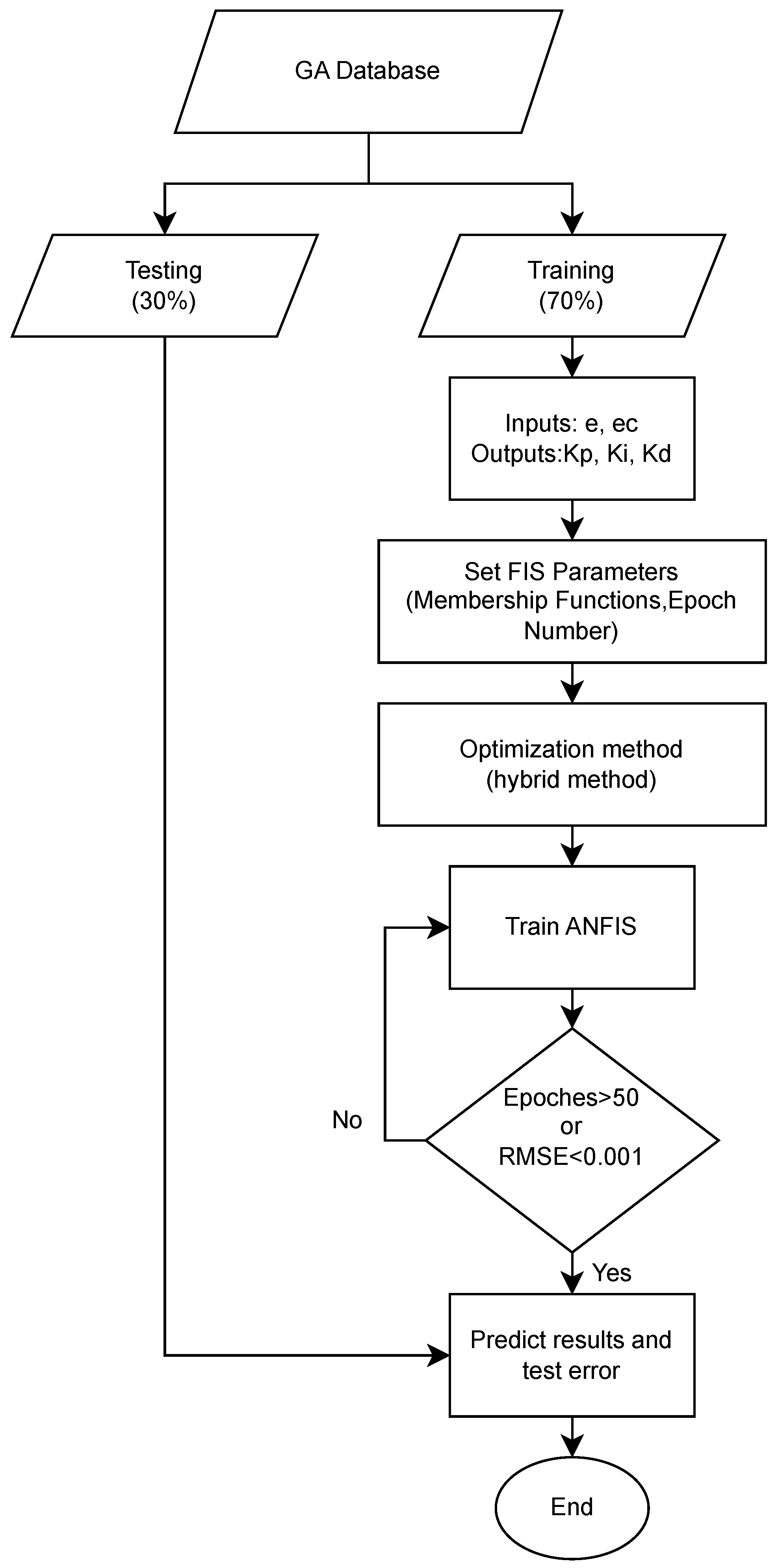 Machines 13 00624 g007 Machines 13 00624 g007