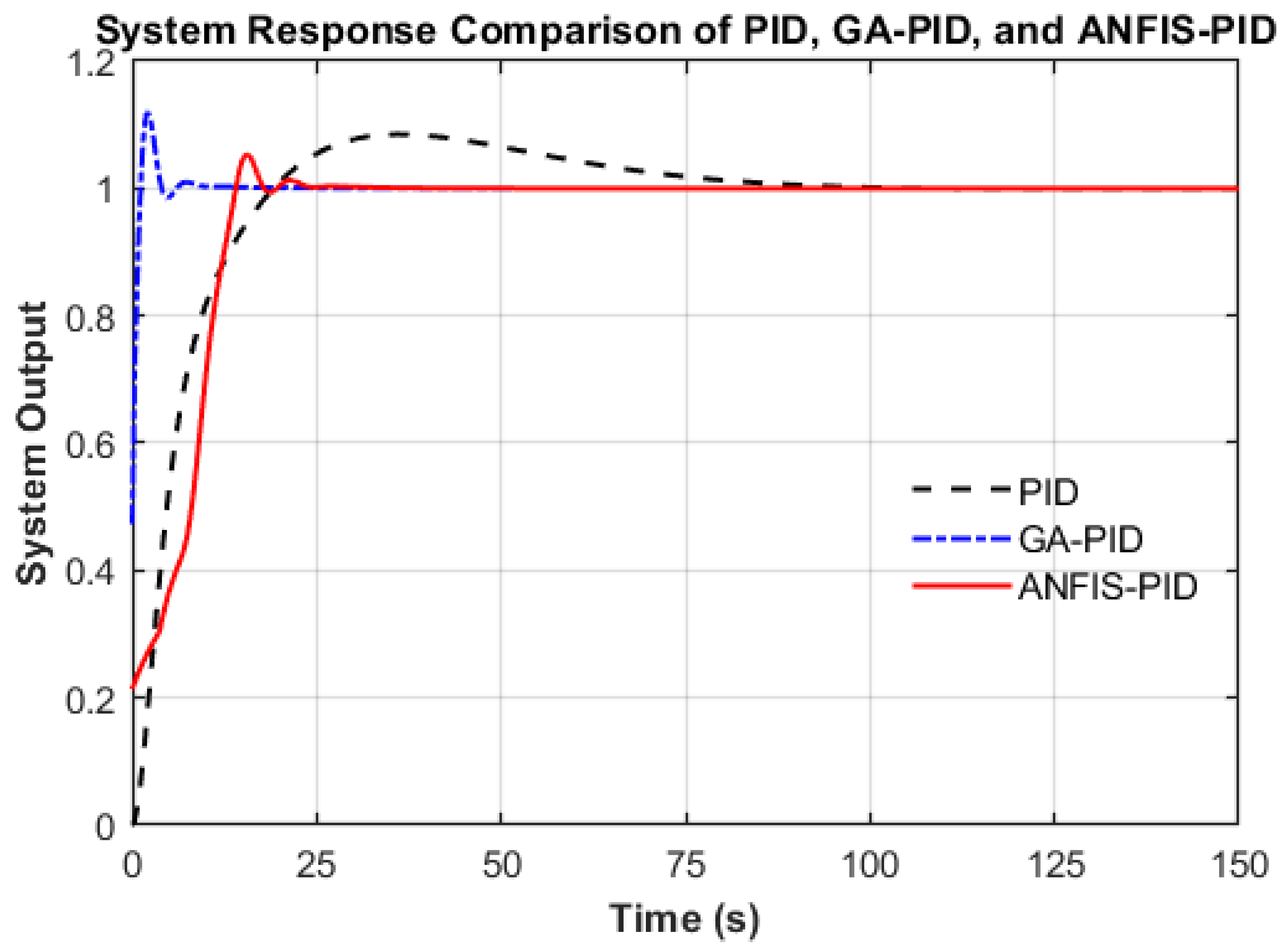 Machines 13 00624 g011 Machines 13 00624 g011