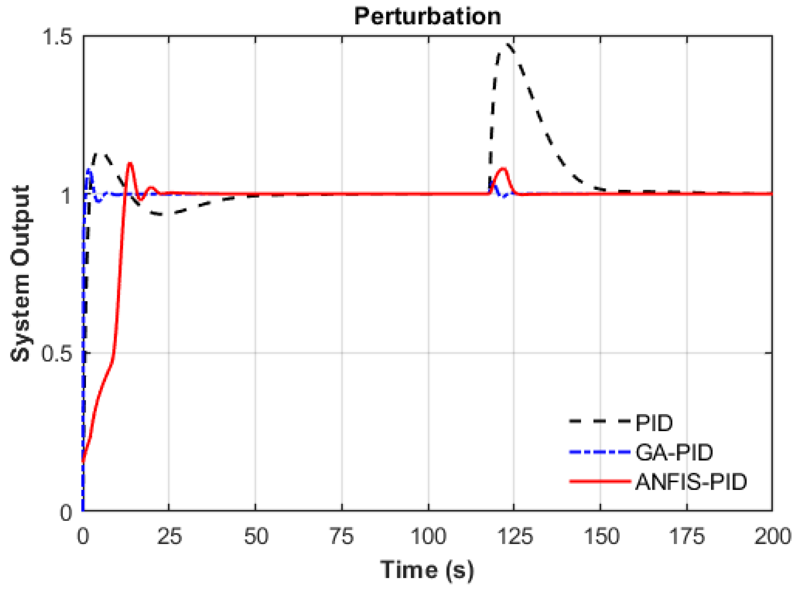 Machines 13 00624 g012 Machines 13 00624 g012