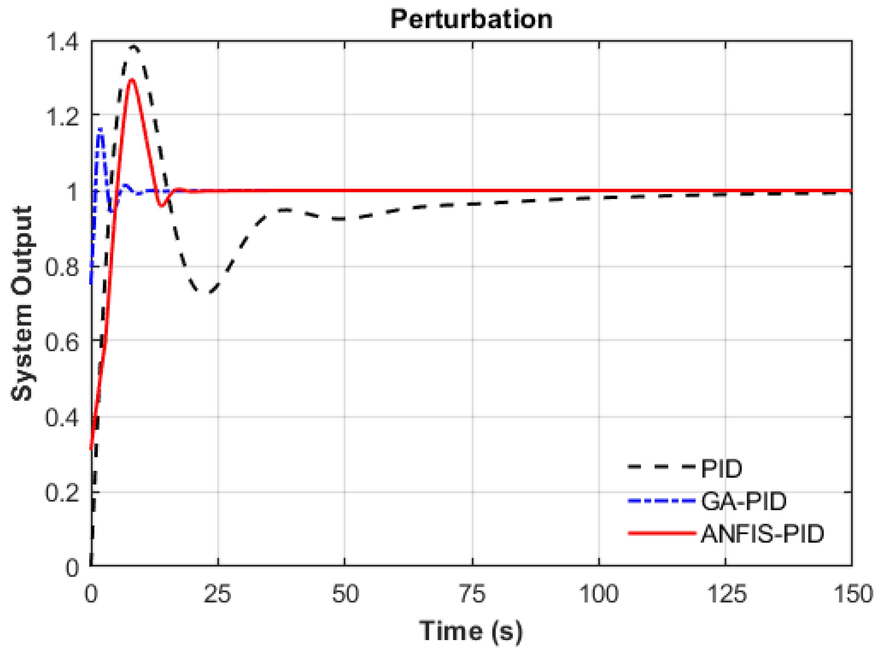 Machines 13 00624 g015 Machines 13 00624 g015