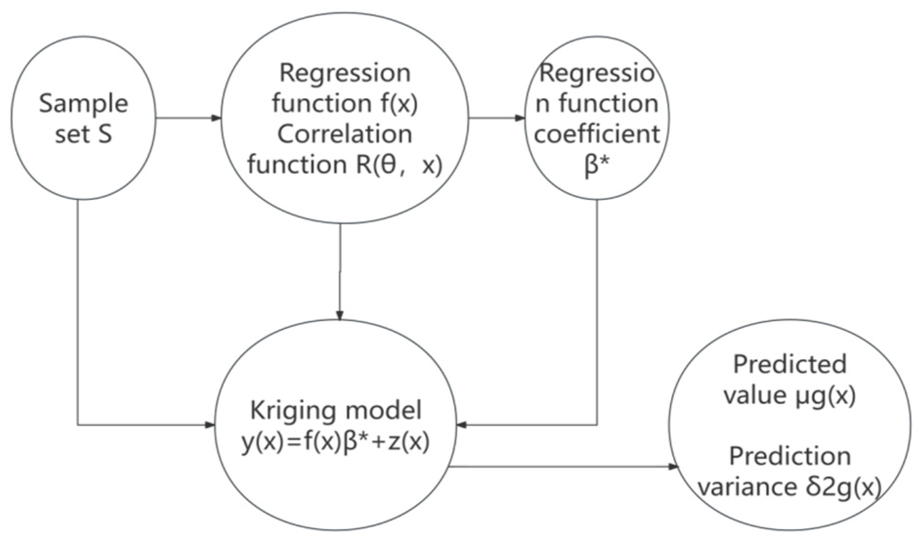 Machines 13 00625 g006