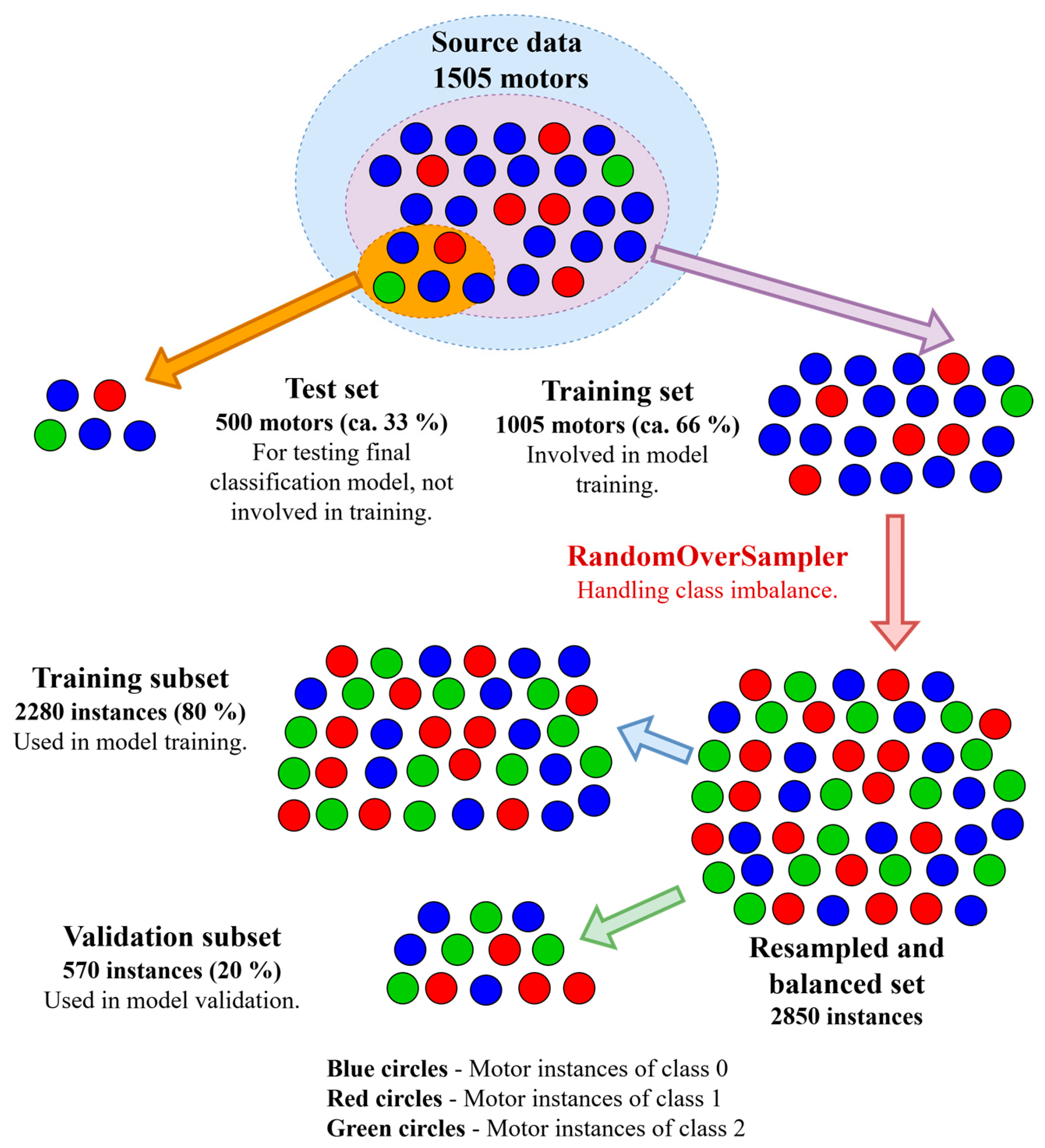 Machines 13 00626 g018