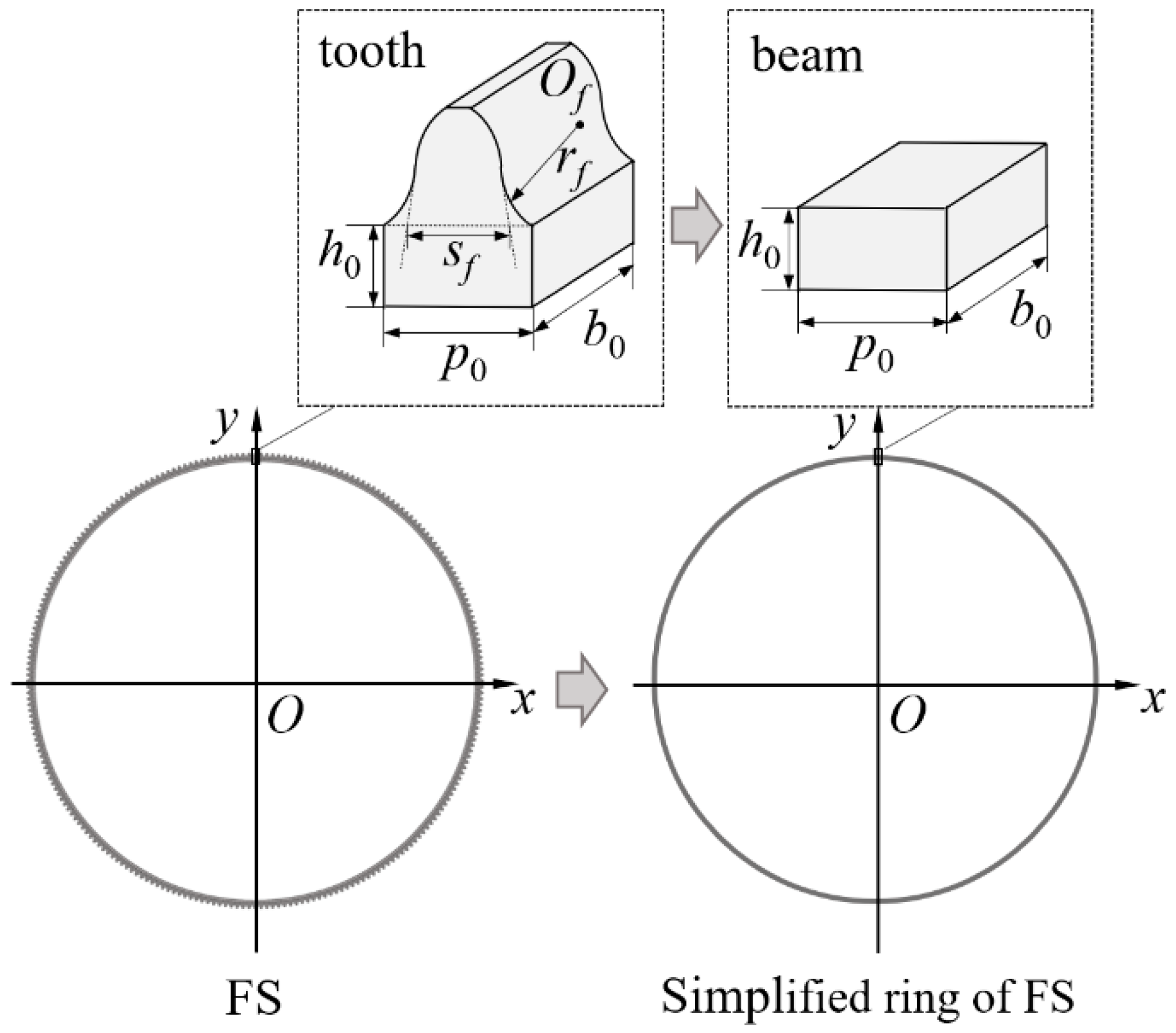 Machines 13 00627 g003