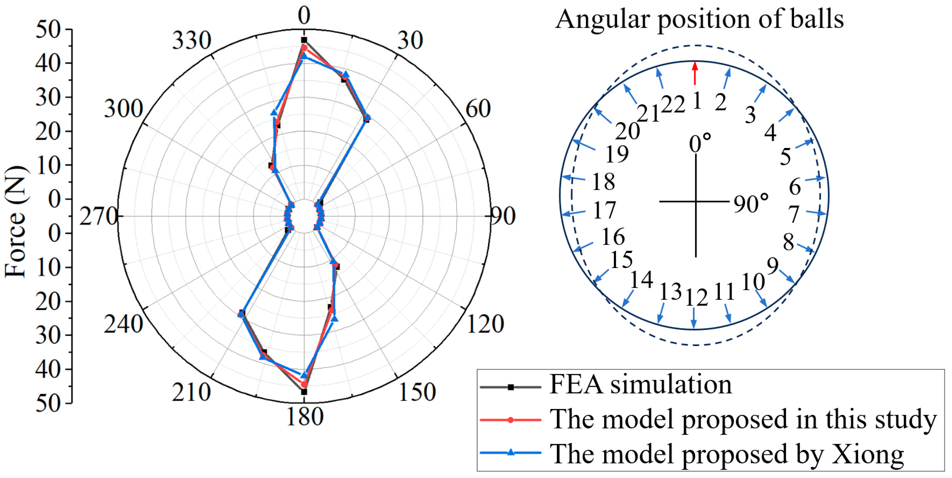 Machines 13 00627 g009