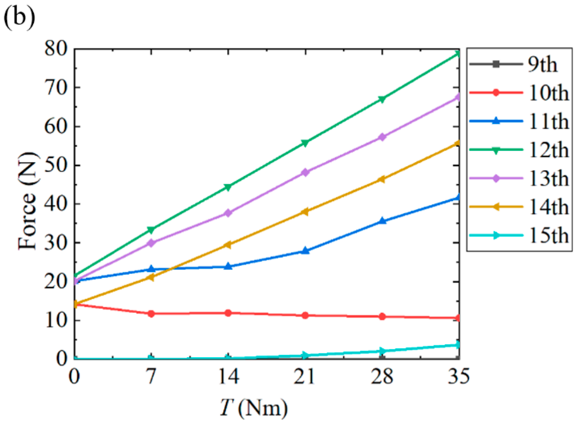 Machines 13 00627 g010b