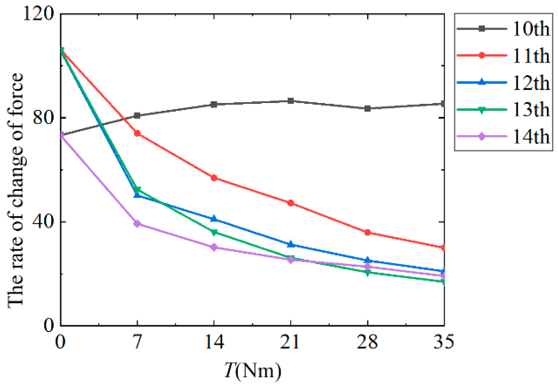 Machines 13 00627 g012
