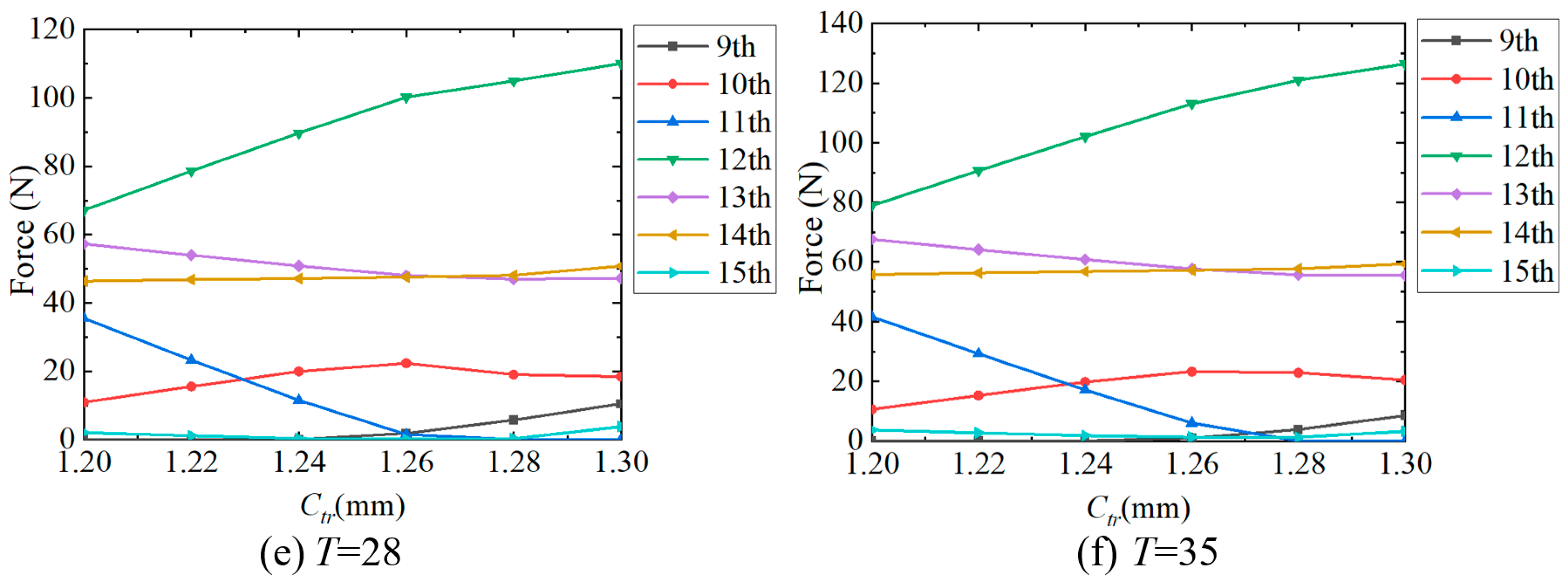 Machines 13 00627 g014b