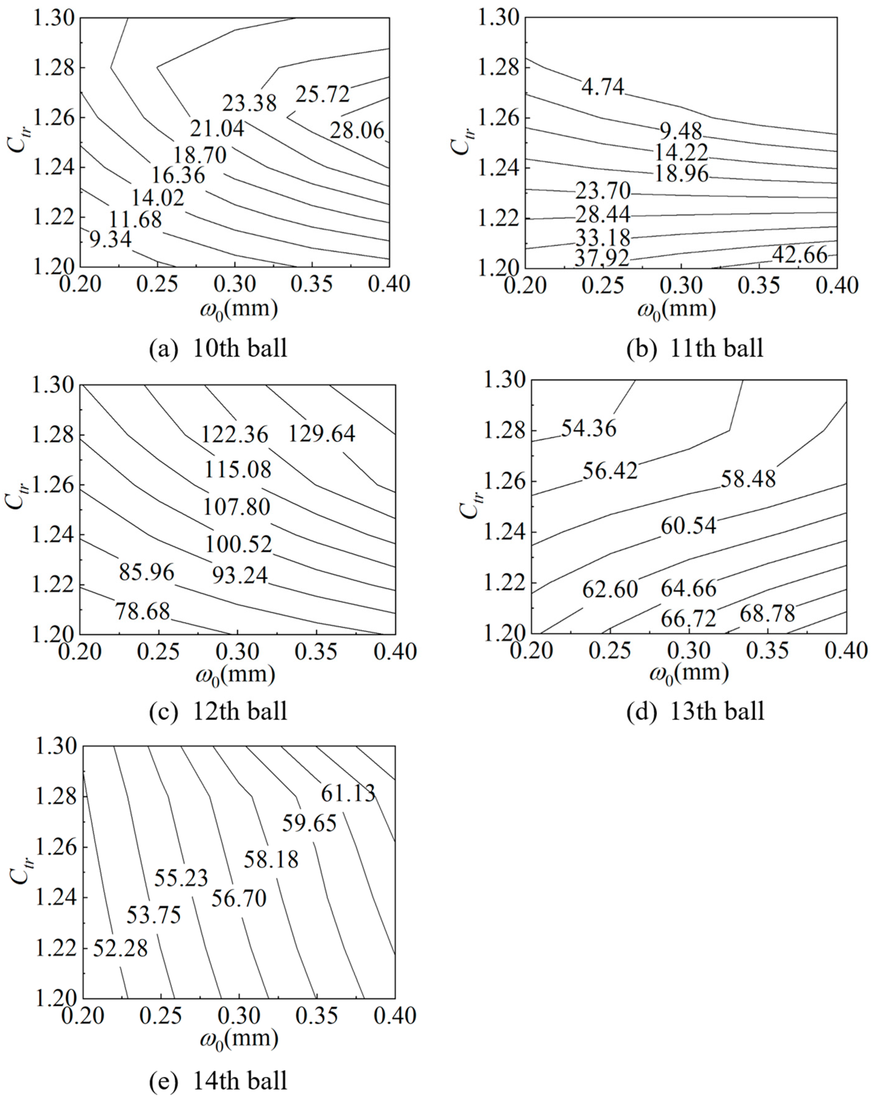 Machines 13 00627 g016