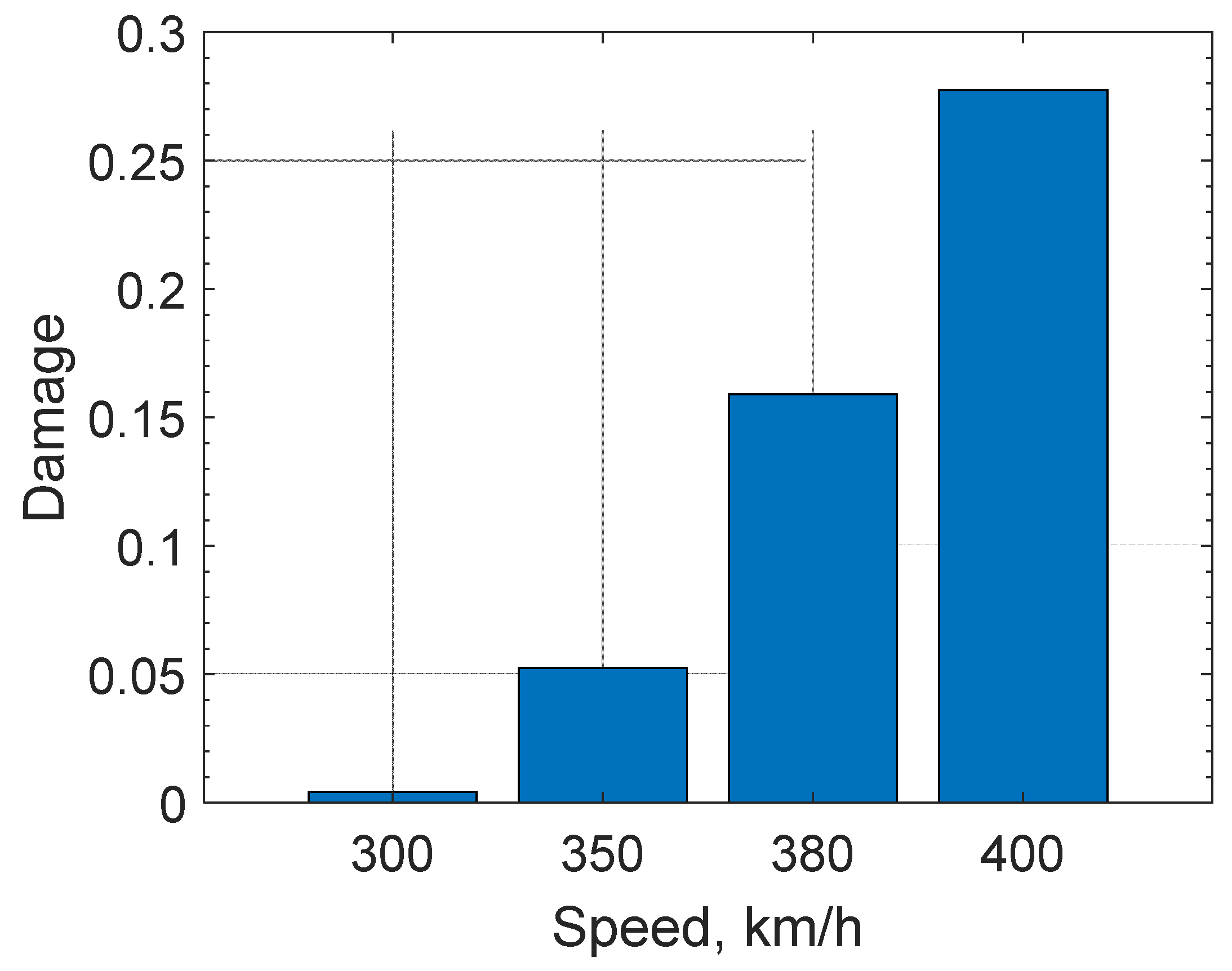 Machines 13 00628 g009