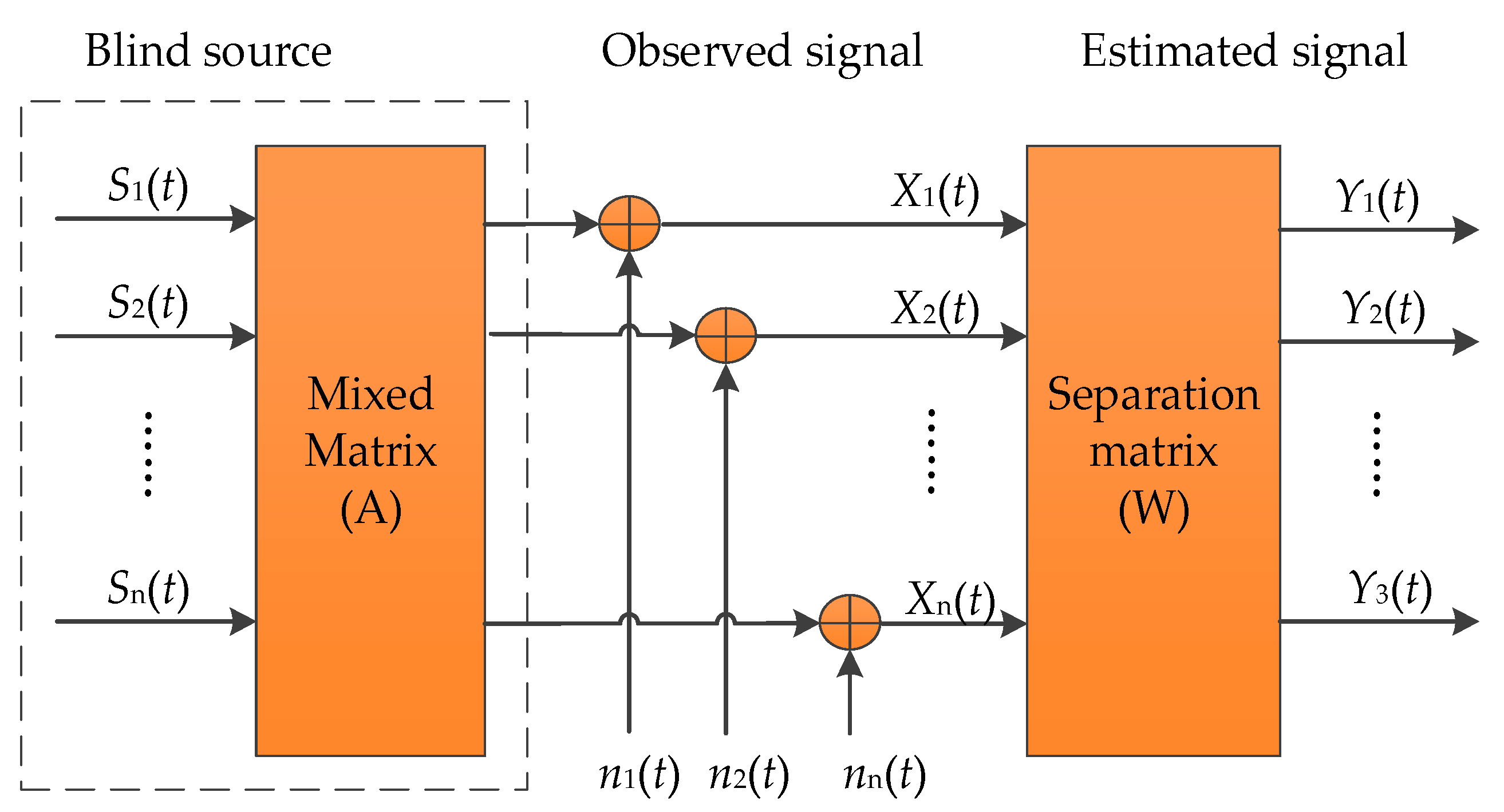 Machines 13 00631 g002