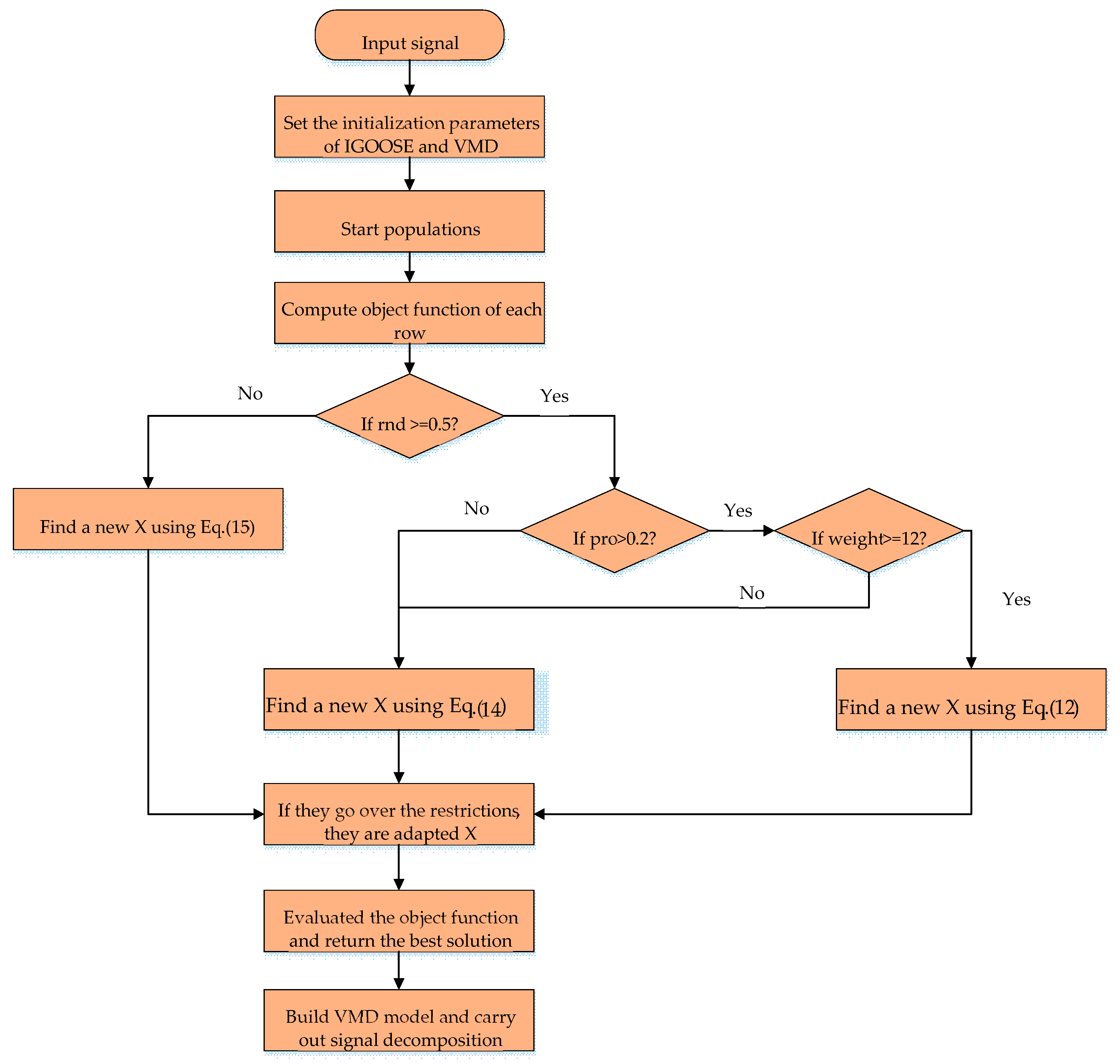 Machines 13 00631 g003