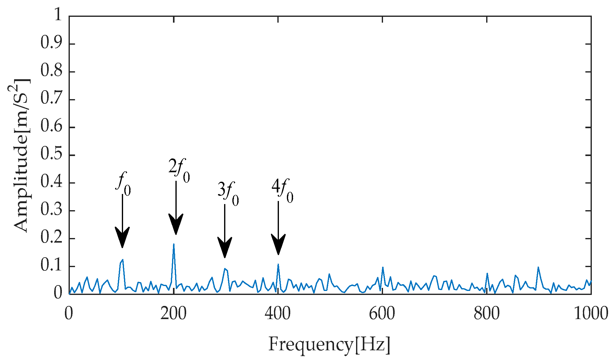 Machines 13 00631 g024