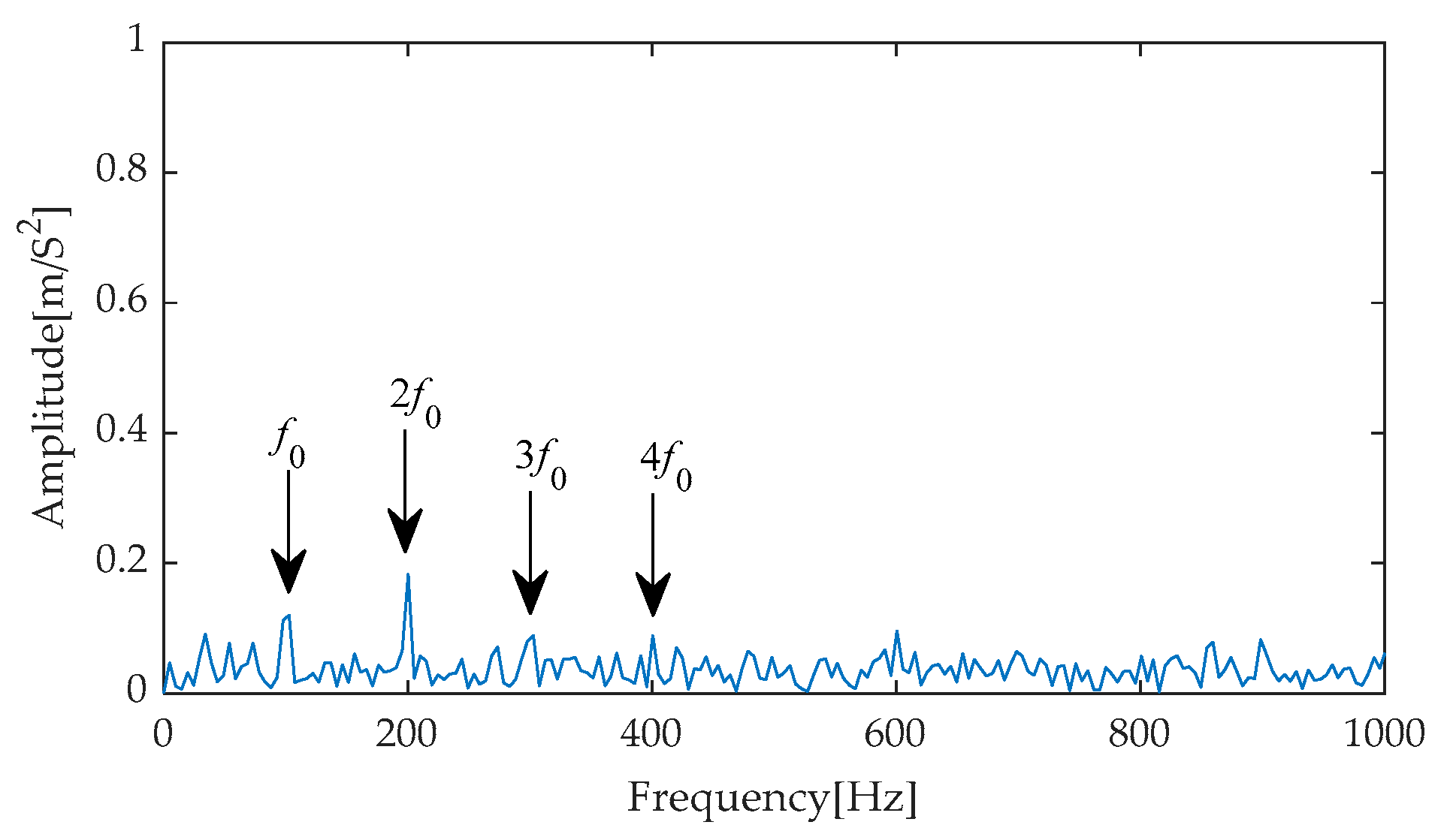 Machines 13 00631 g025