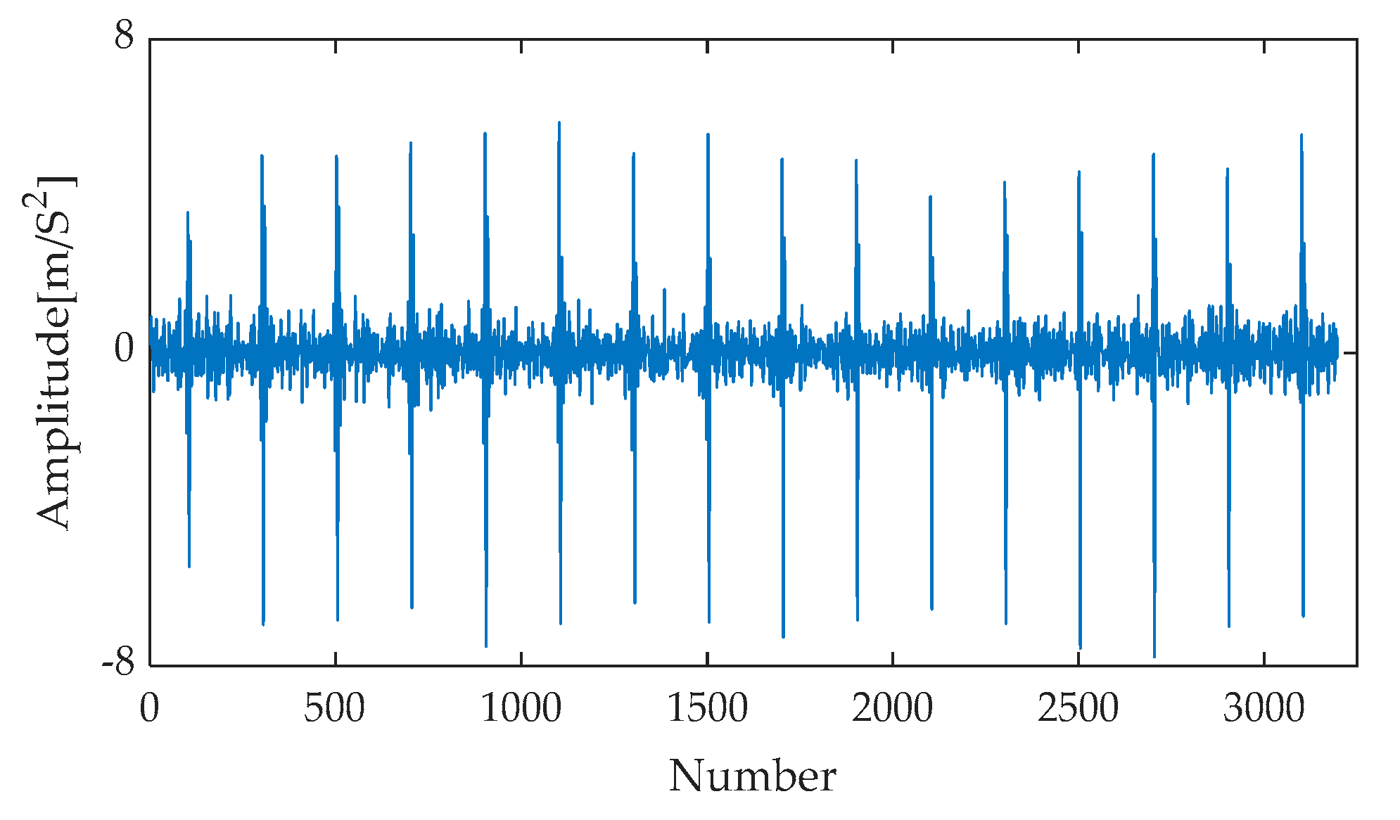 Machines 13 00631 g026