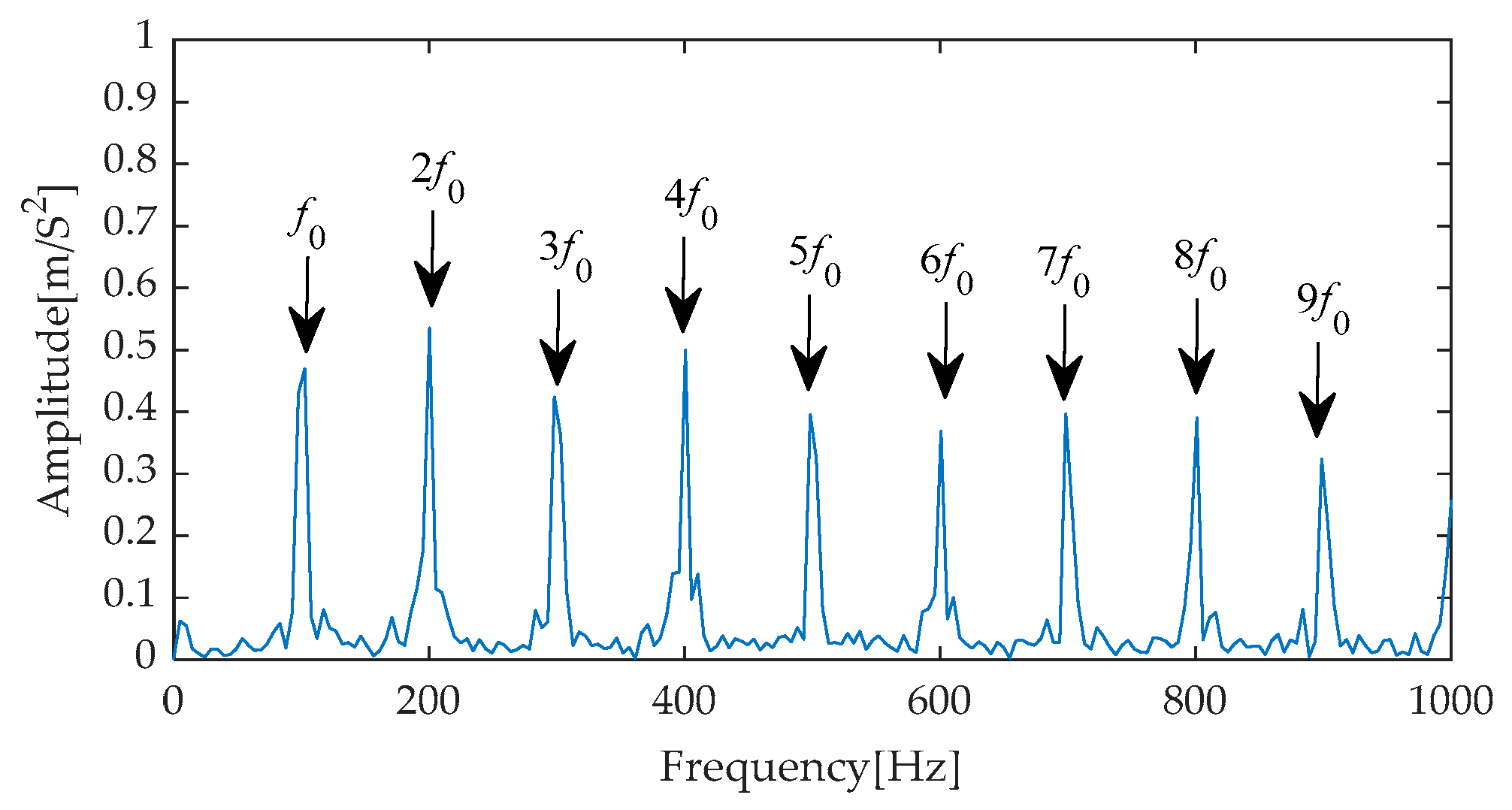 Machines 13 00631 g027
