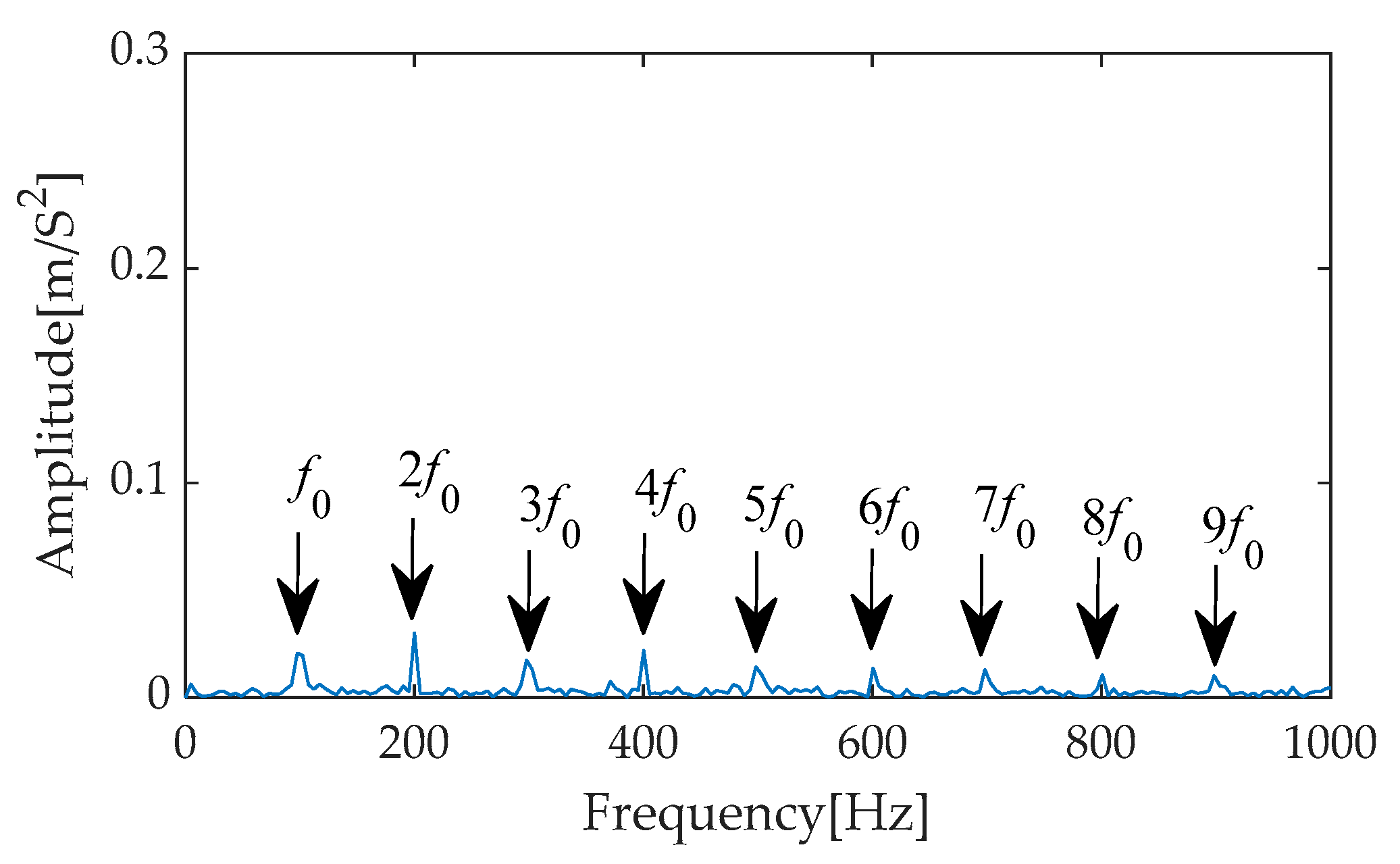 Machines 13 00631 g029