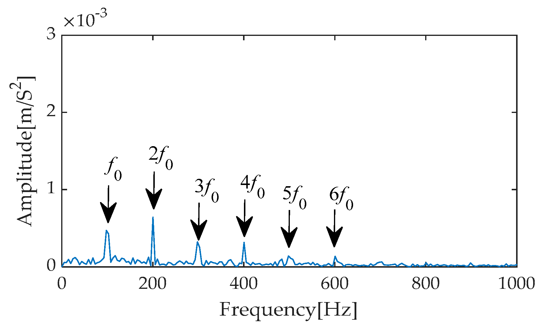 Machines 13 00631 g030