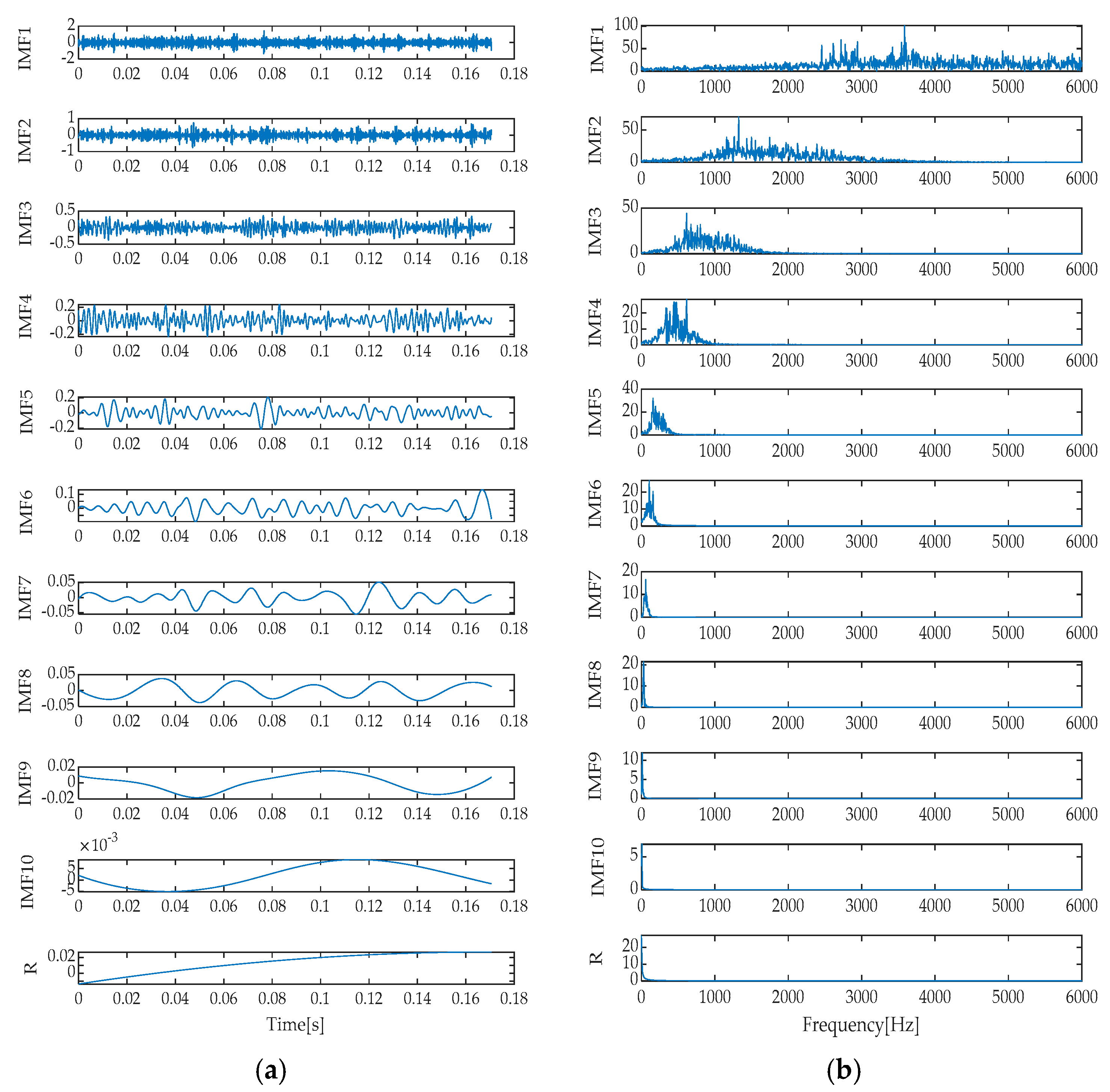 Machines 13 00631 g037