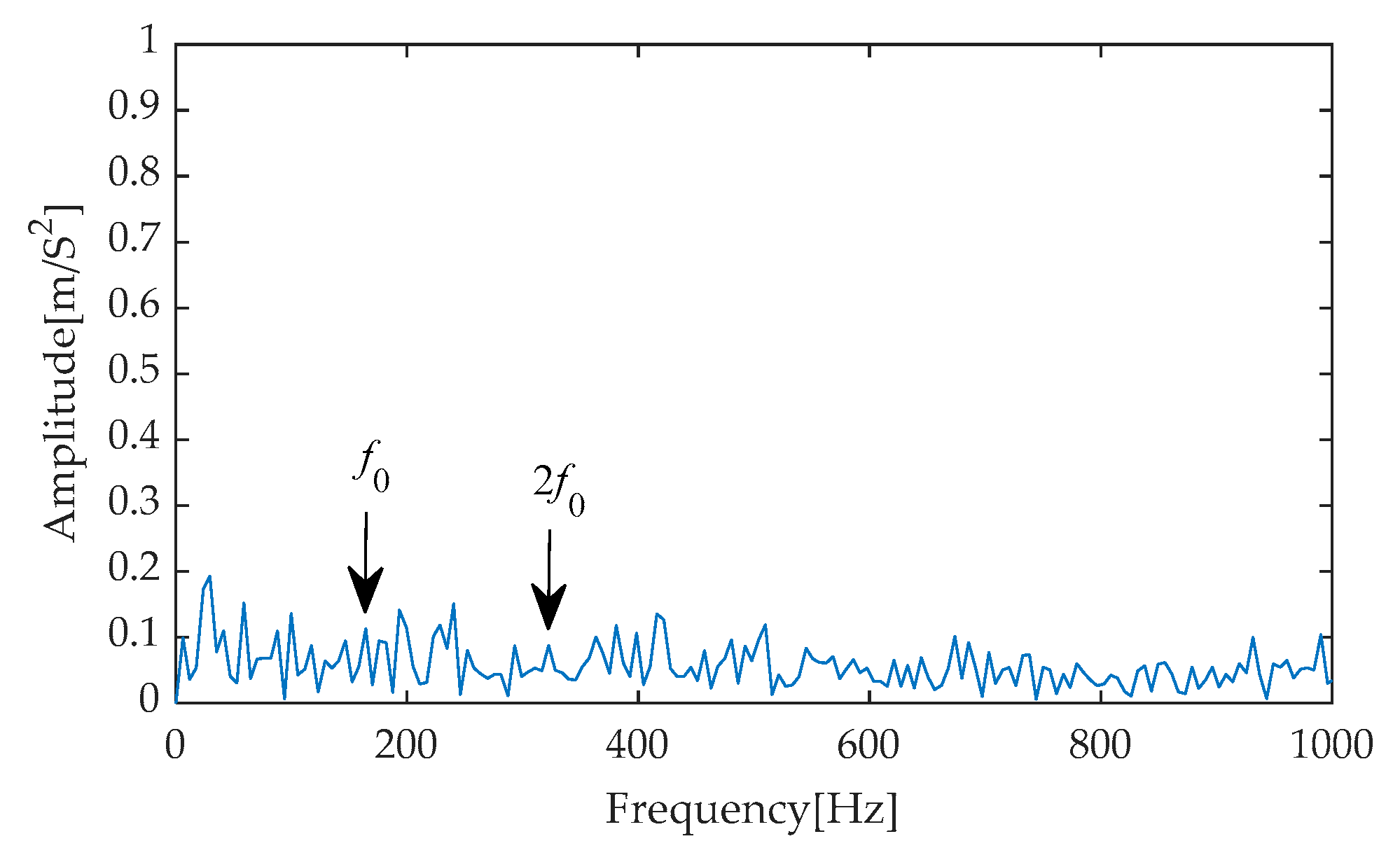 Machines 13 00631 g048