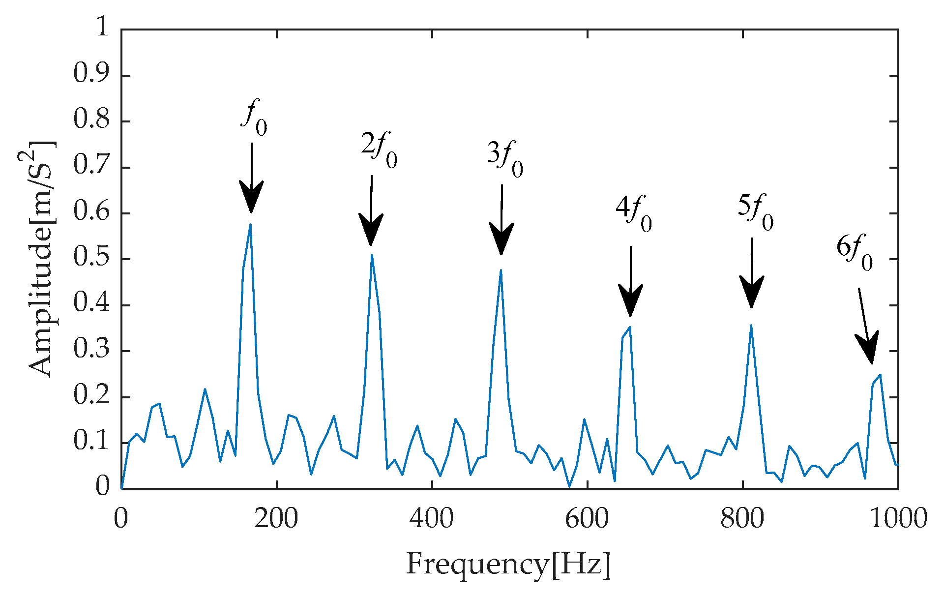 Machines 13 00631 g051