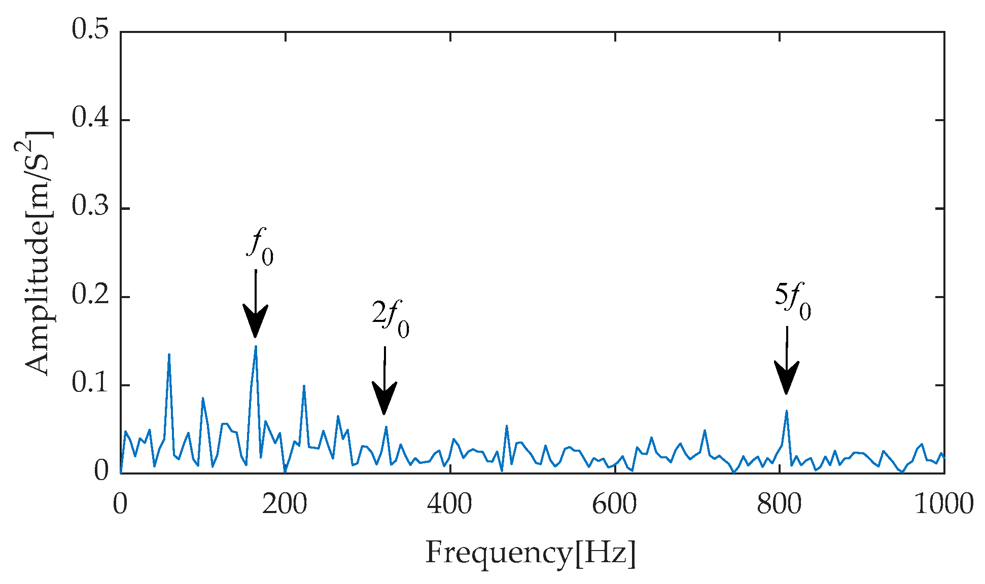 Machines 13 00631 g052