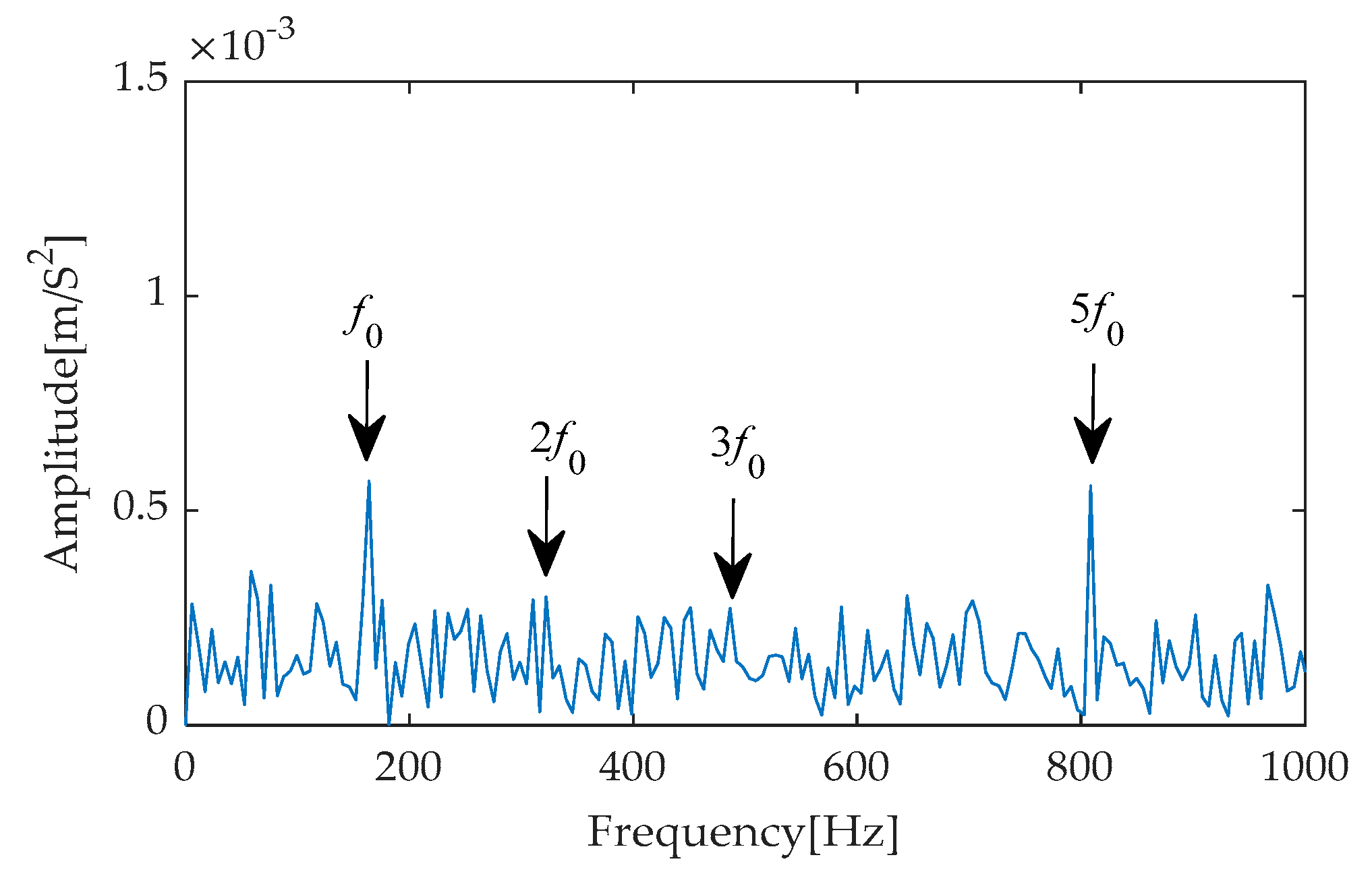 Machines 13 00631 g054