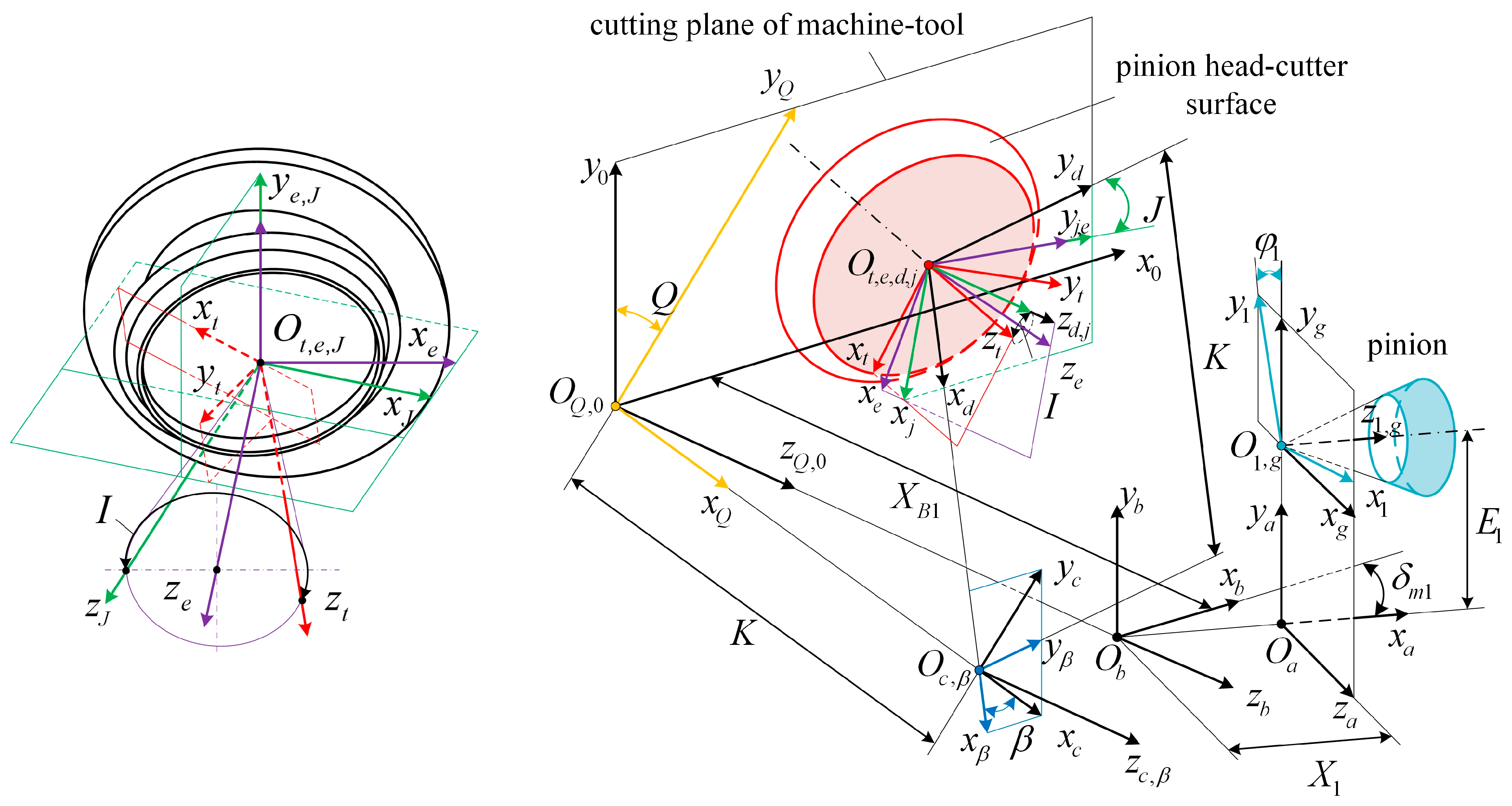 Machines 13 00632 g002
